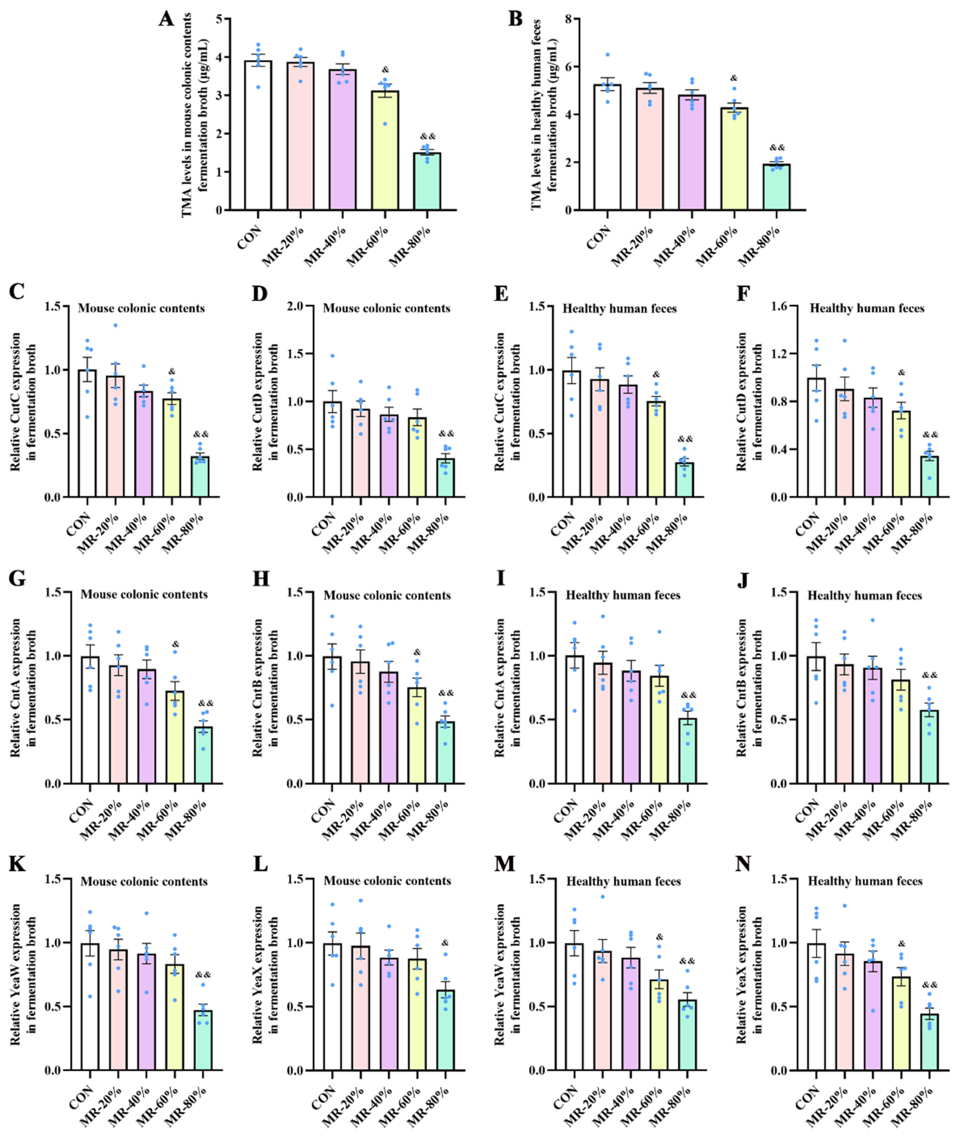 Nutrients 15 00206 g001