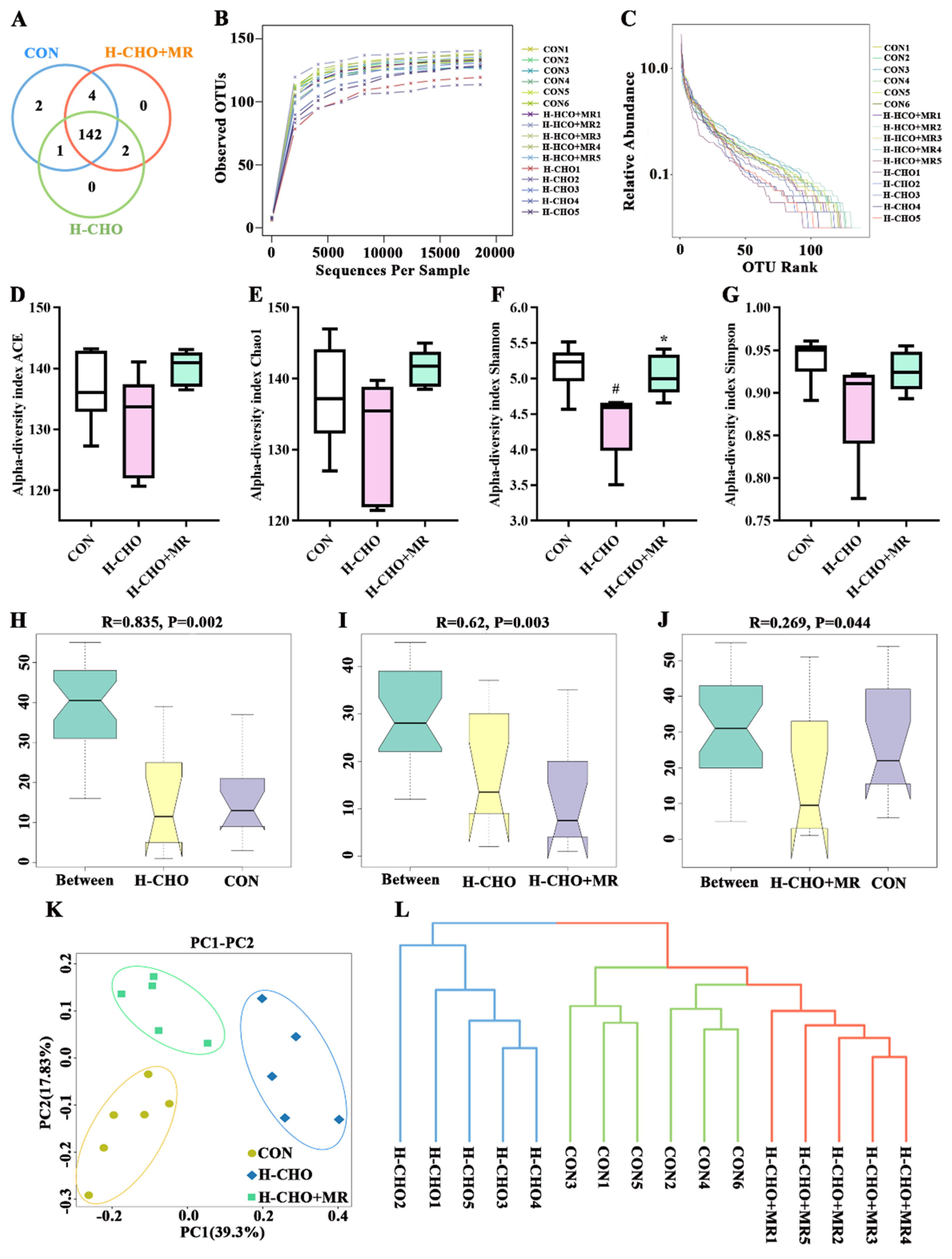 Nutrients 15 00206 g003