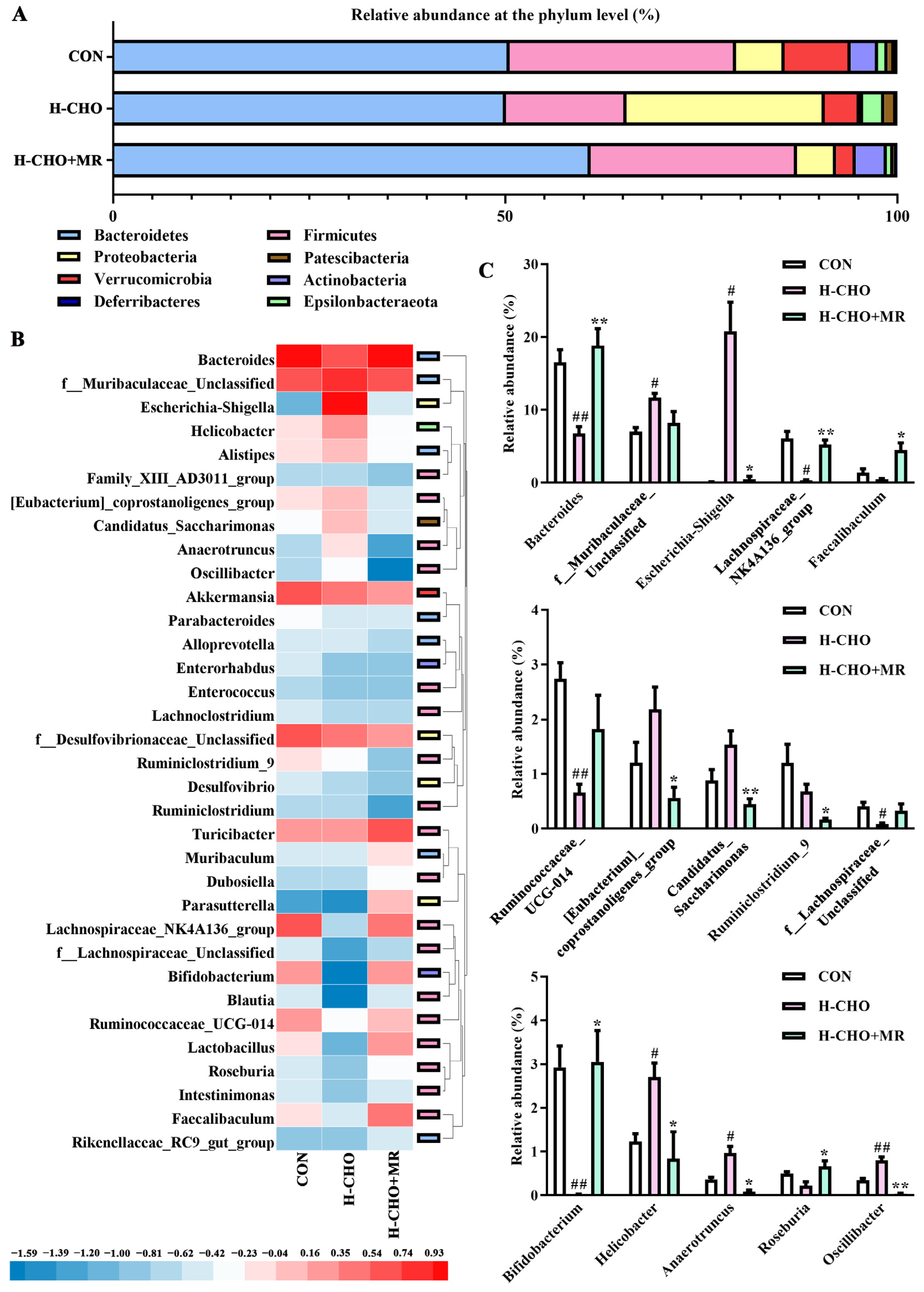 Nutrients 15 00206 g004