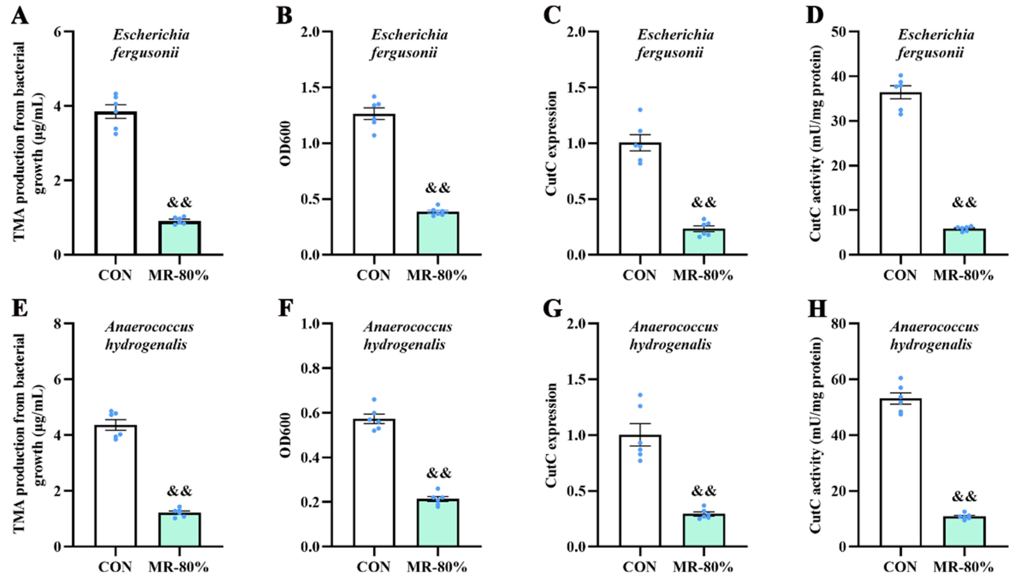 Nutrients 15 00206 g006