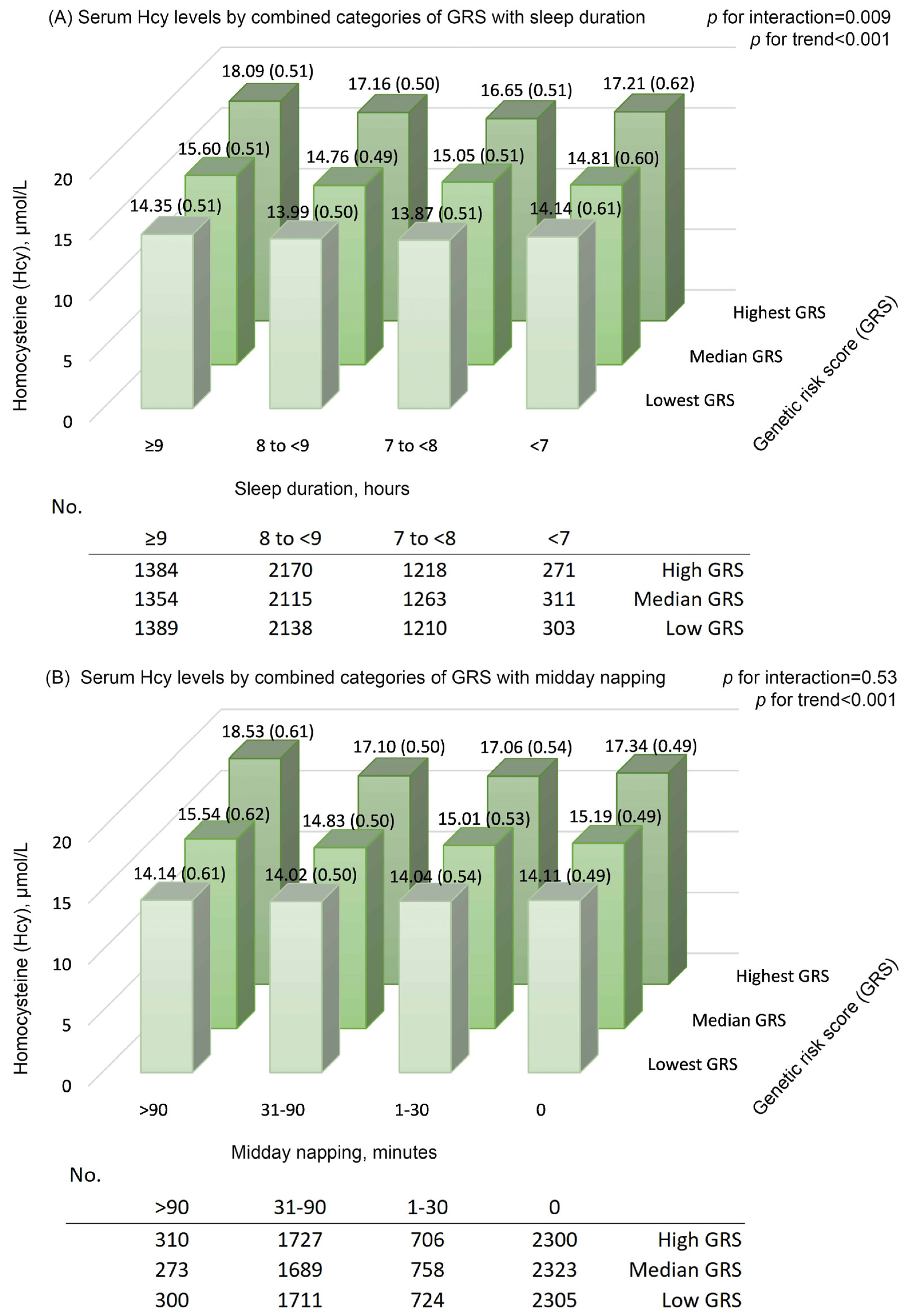 Nutrients 15 00210 g001