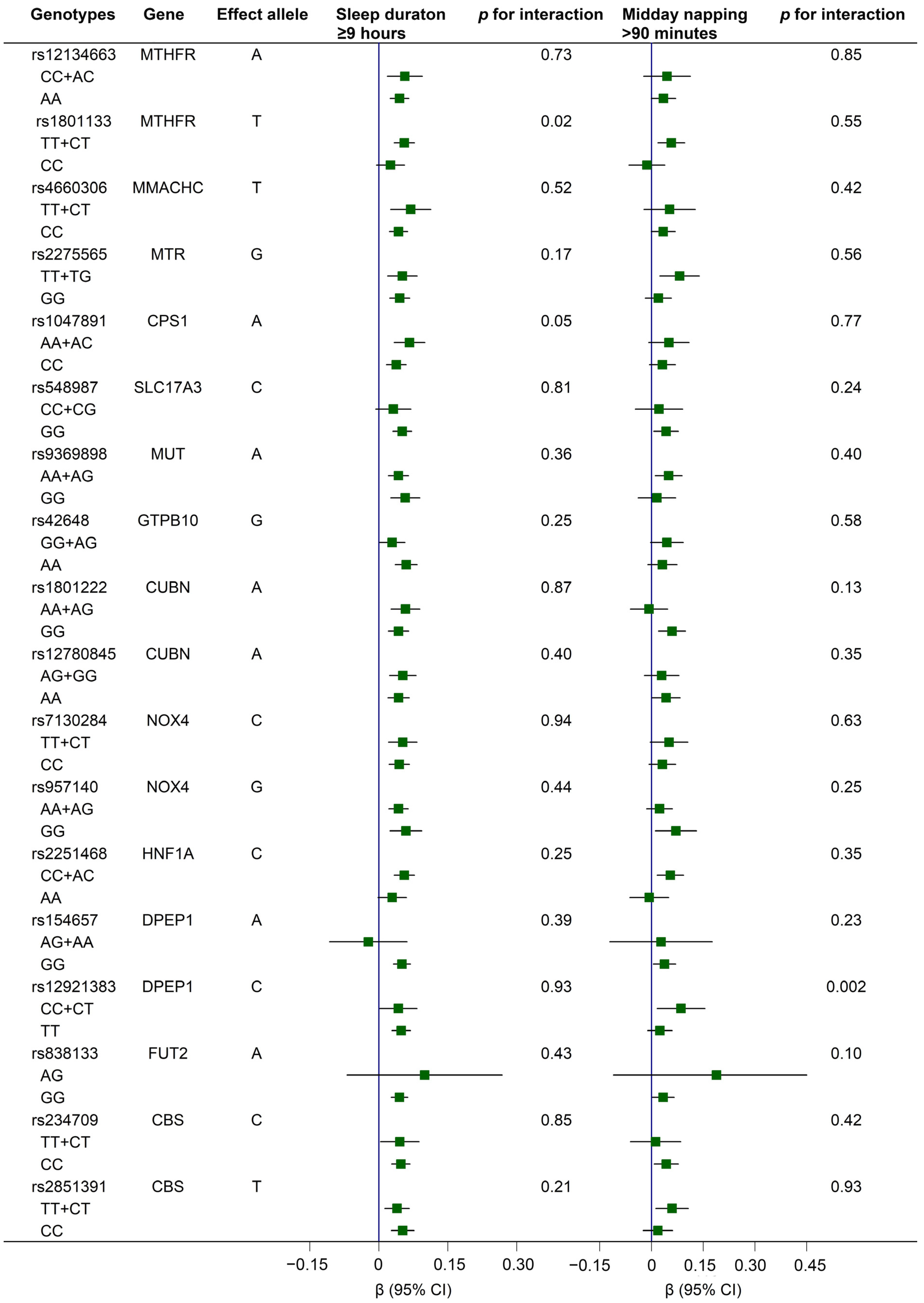 Nutrients 15 00210 g002
