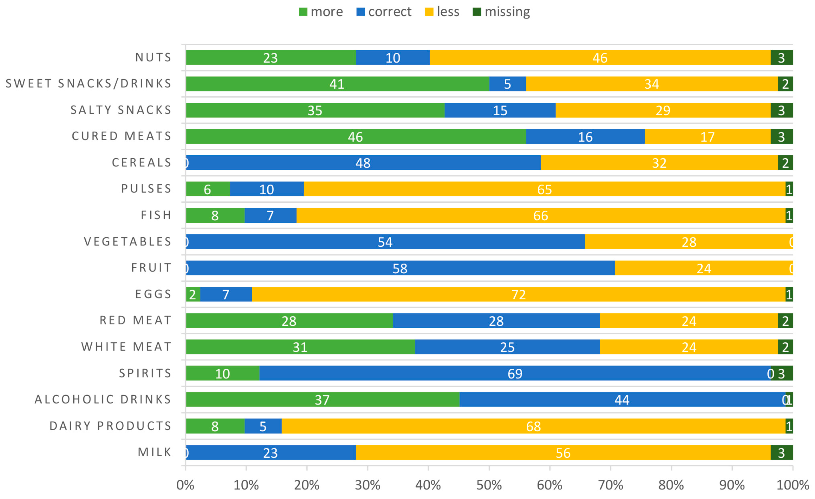 Nutrients 15 00211 g001 Nutrients 15 00211 g001