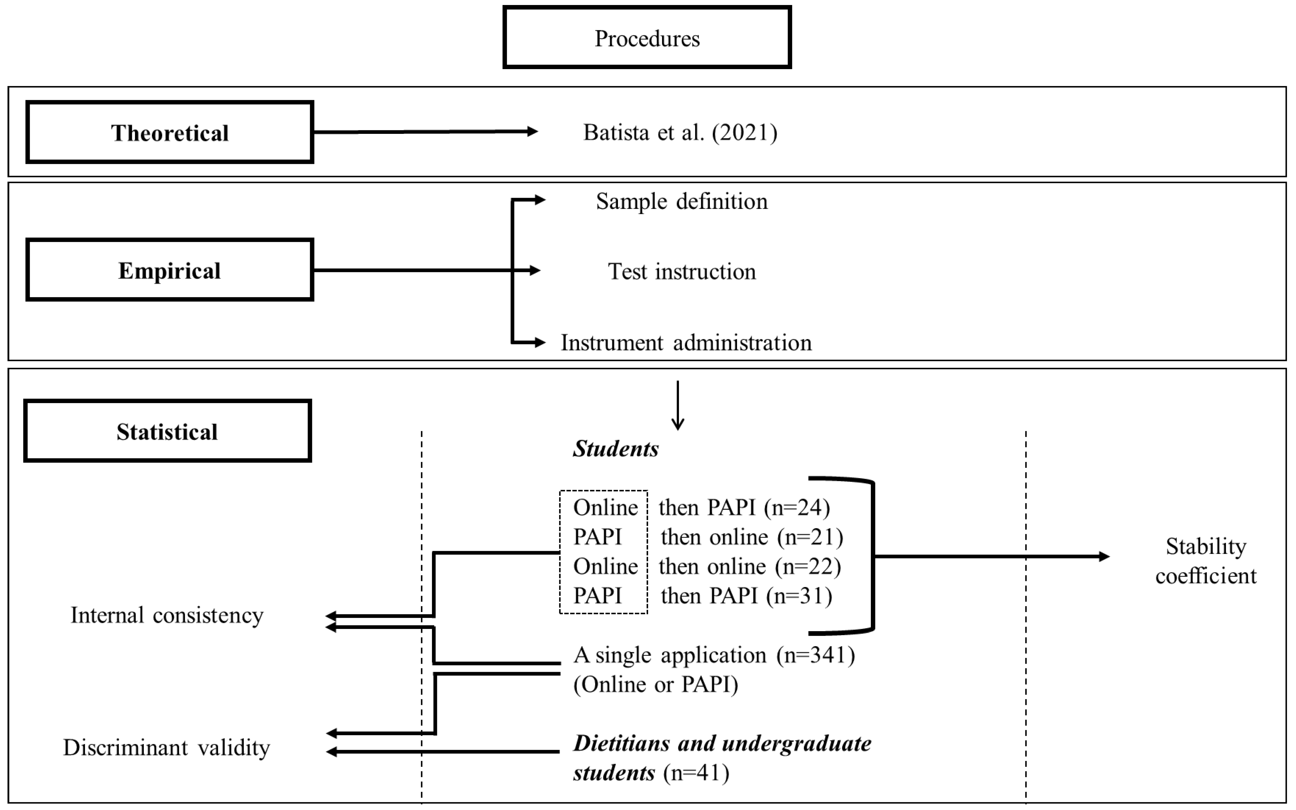 Nutrients 15 00213 g001