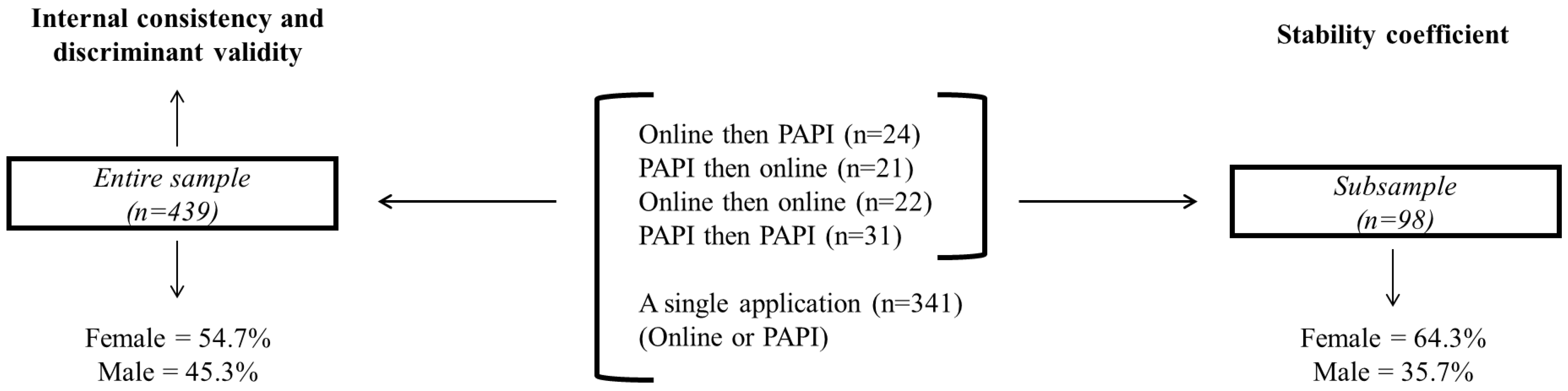 Nutrients 15 00213 g002