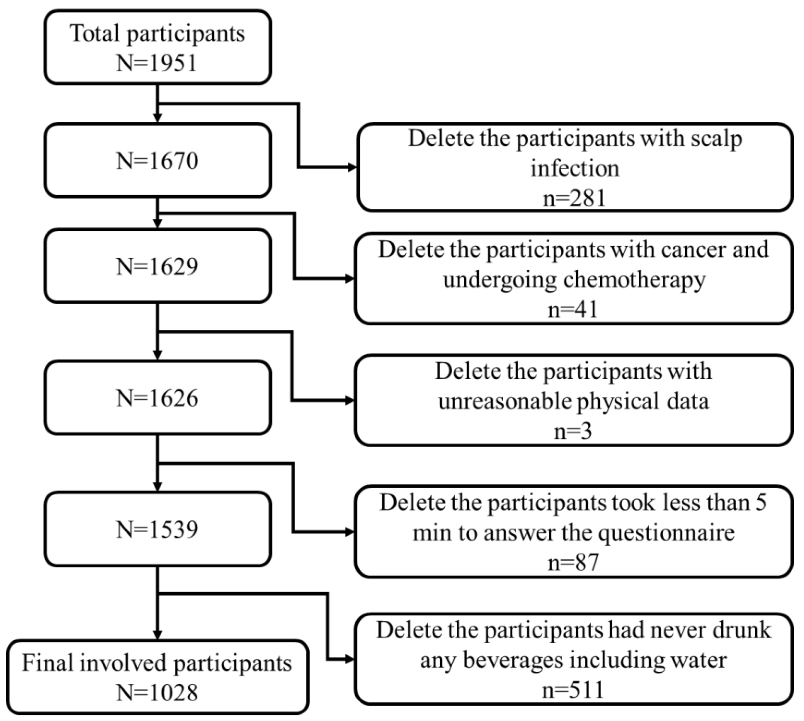 Nutrients 15 00214 g001