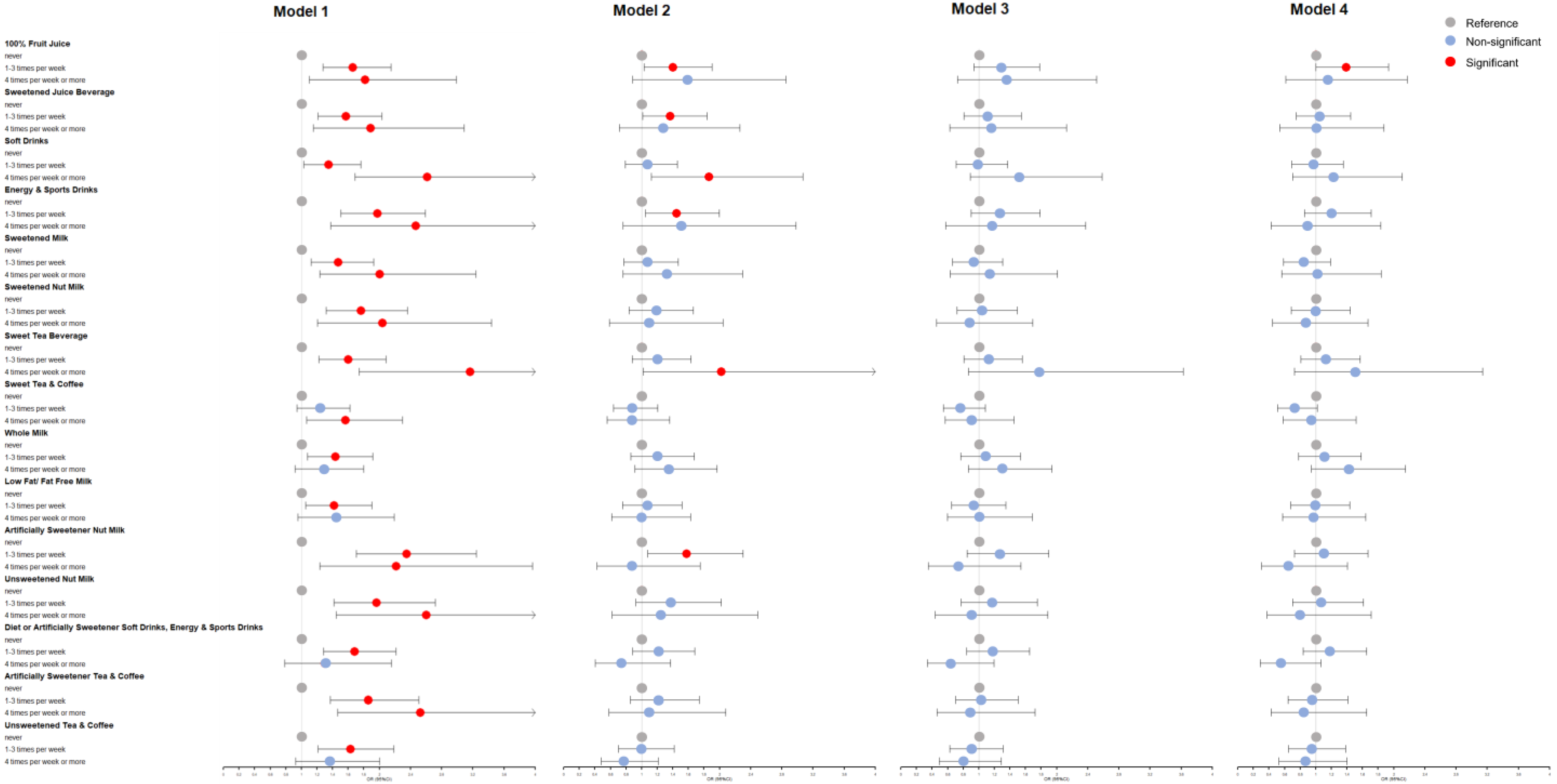Nutrients 15 00214 g002