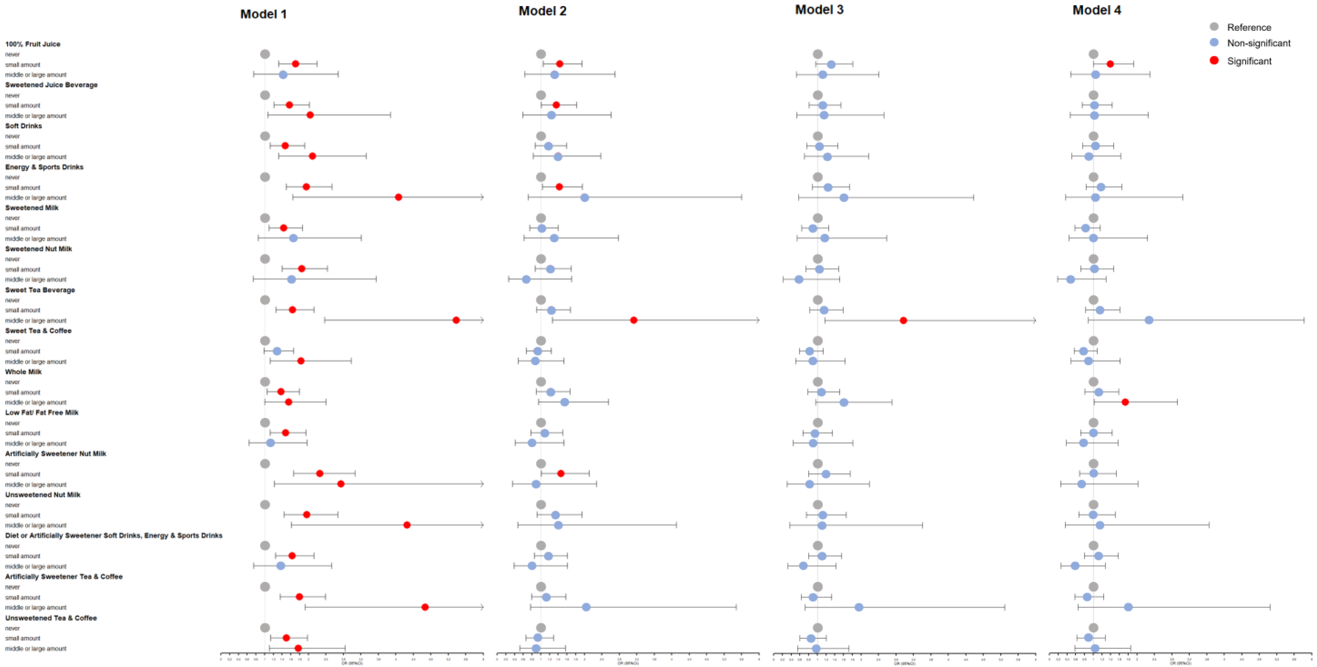 Nutrients 15 00214 g003