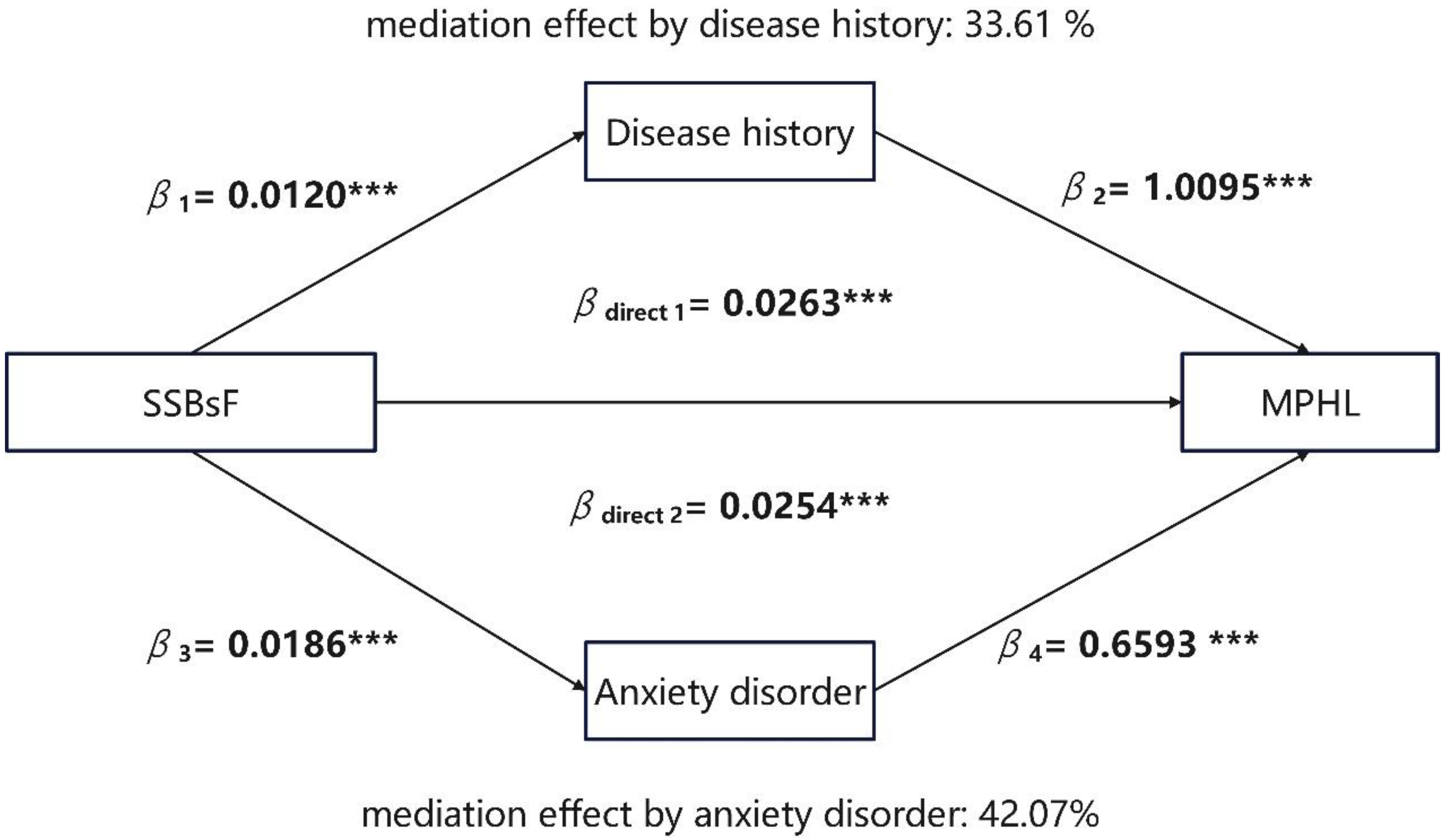 Nutrients 15 00214 g004