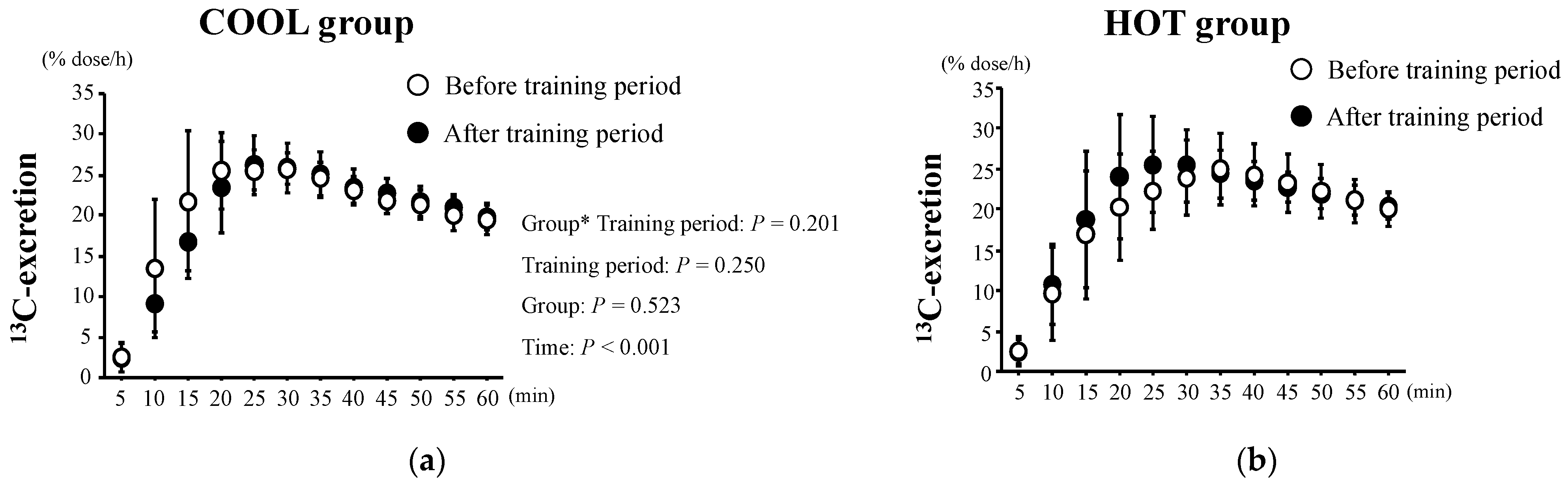 Nutrients 15 00216 g003