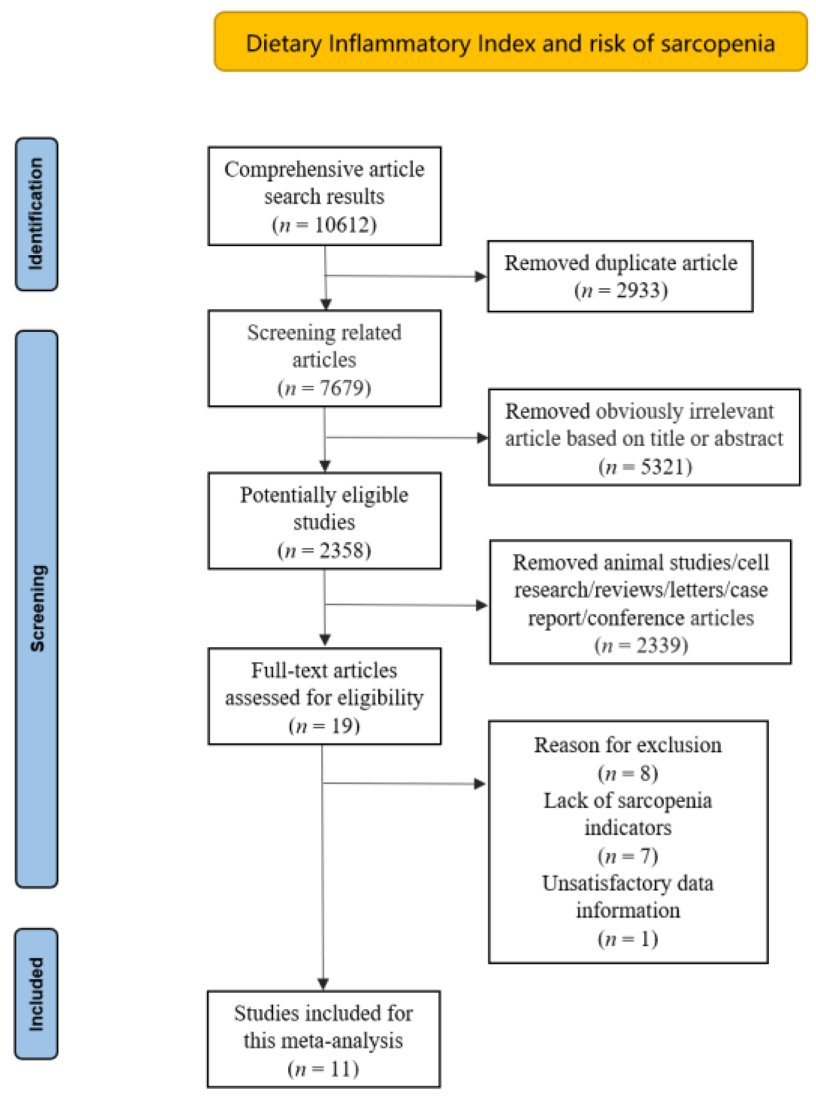 Nutrients 15 00219 g001