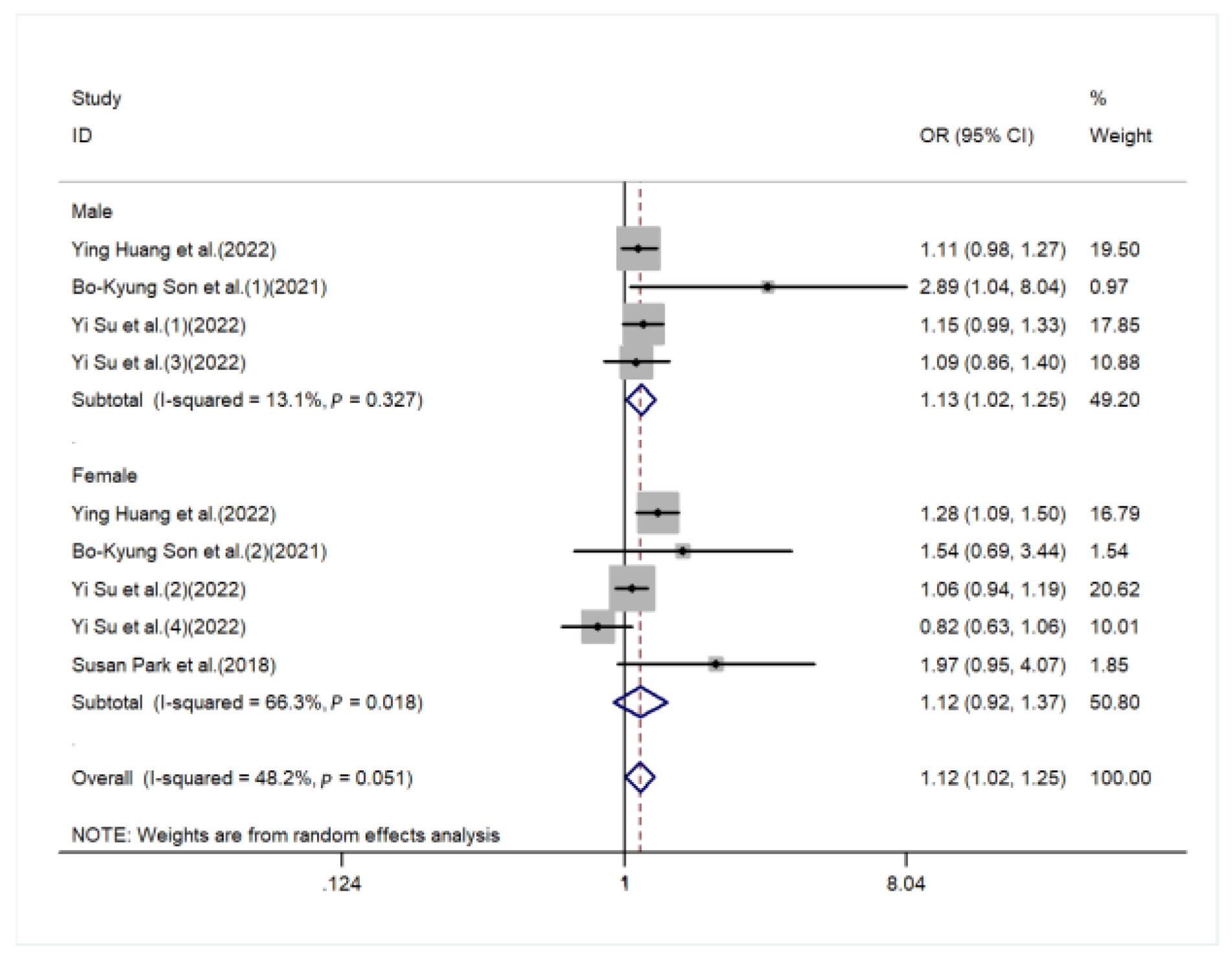Nutrients 15 00219 g003