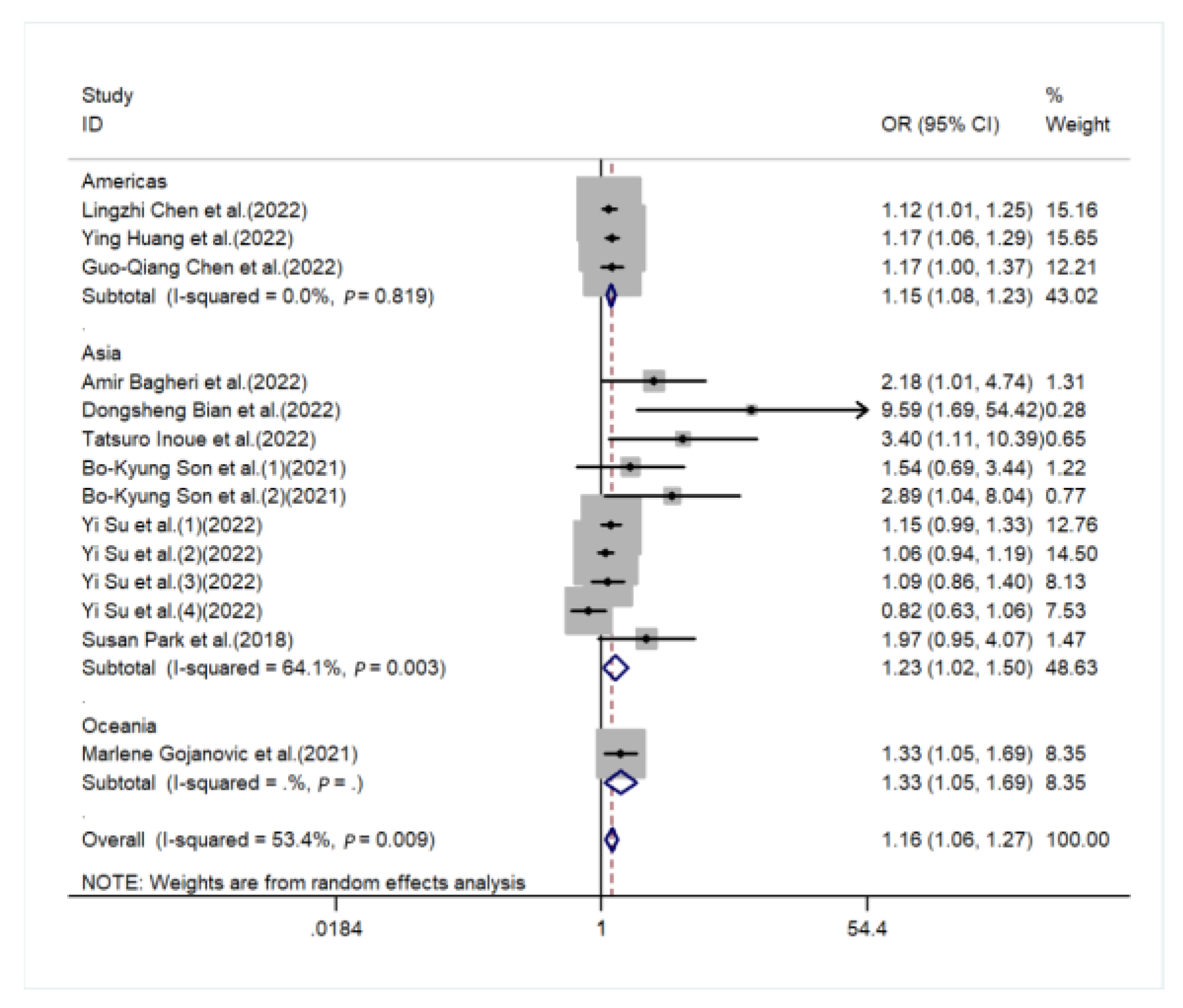 Nutrients 15 00219 g005