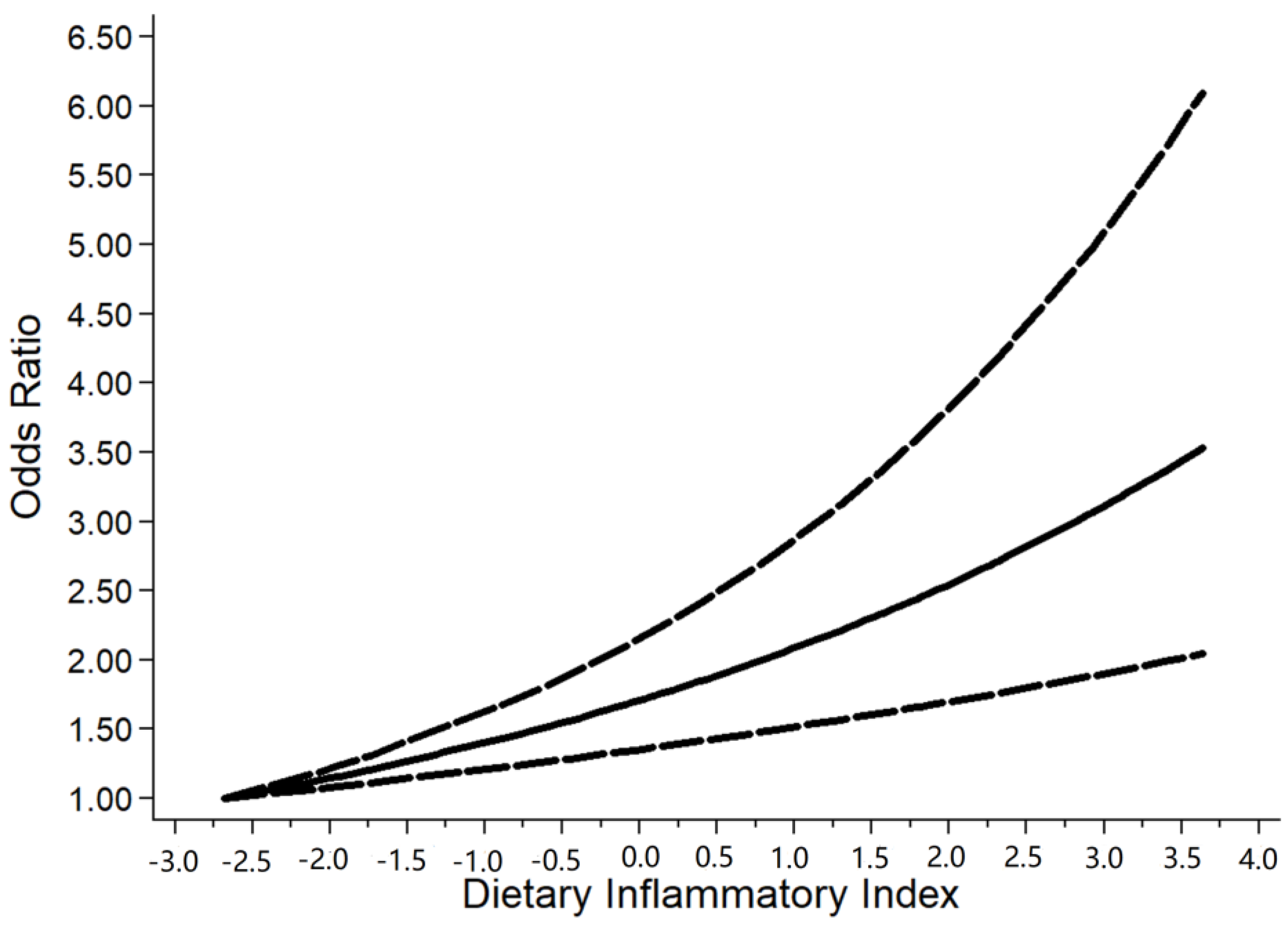 Nutrients 15 00219 g007