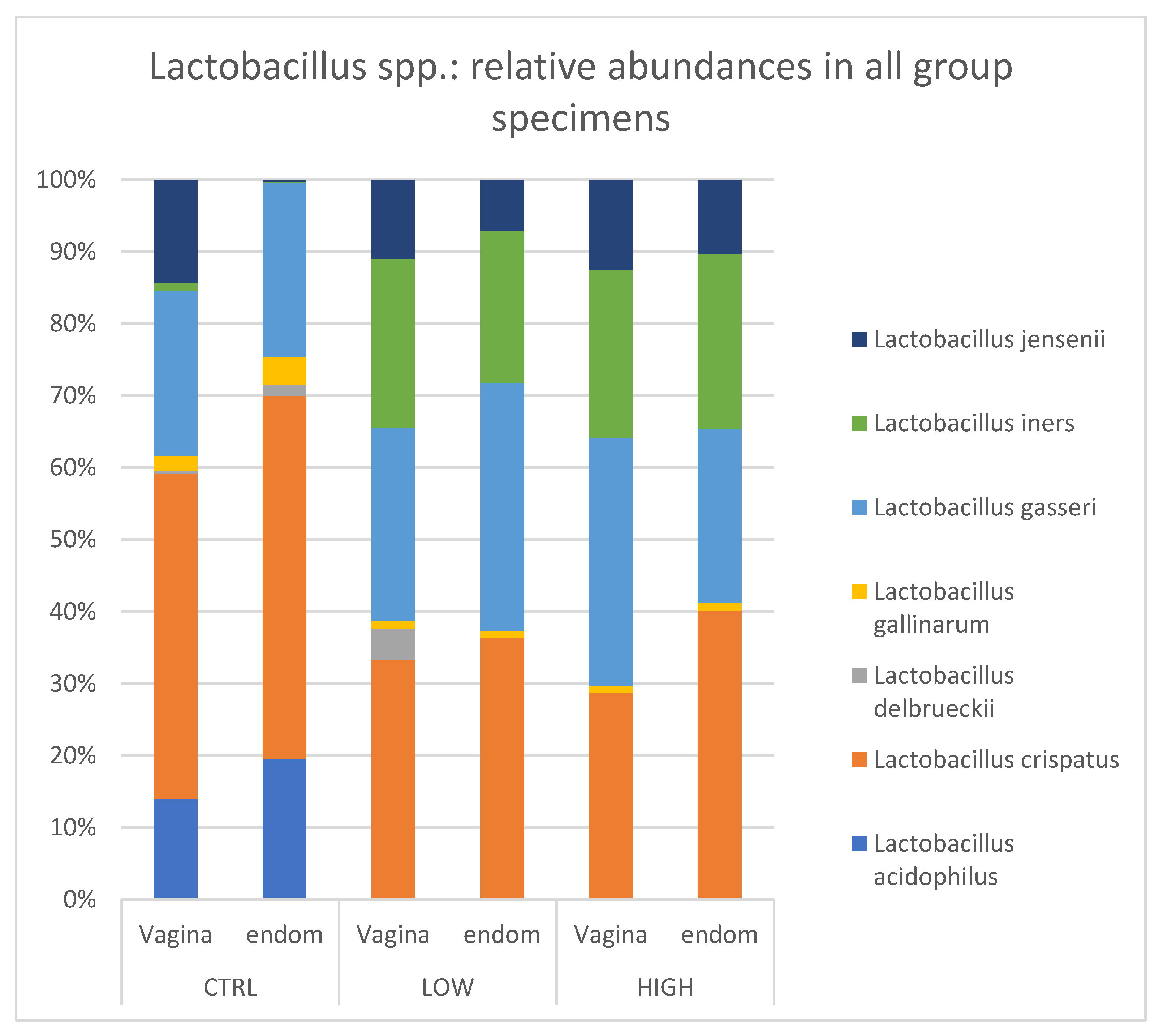Nutrients 15 00221 g005