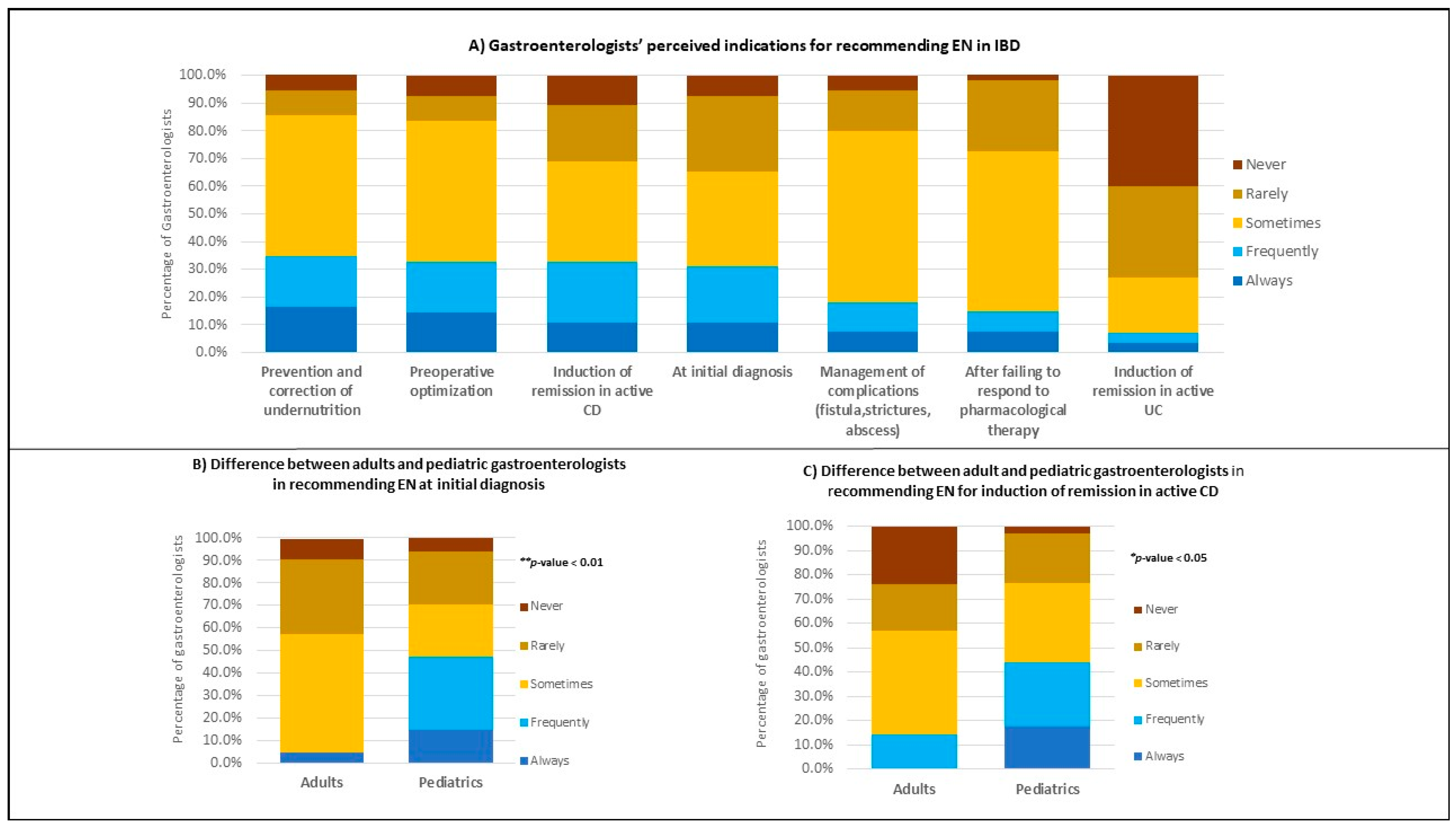 Nutrients 15 00232 g001 Nutrients 15 00232 g001
