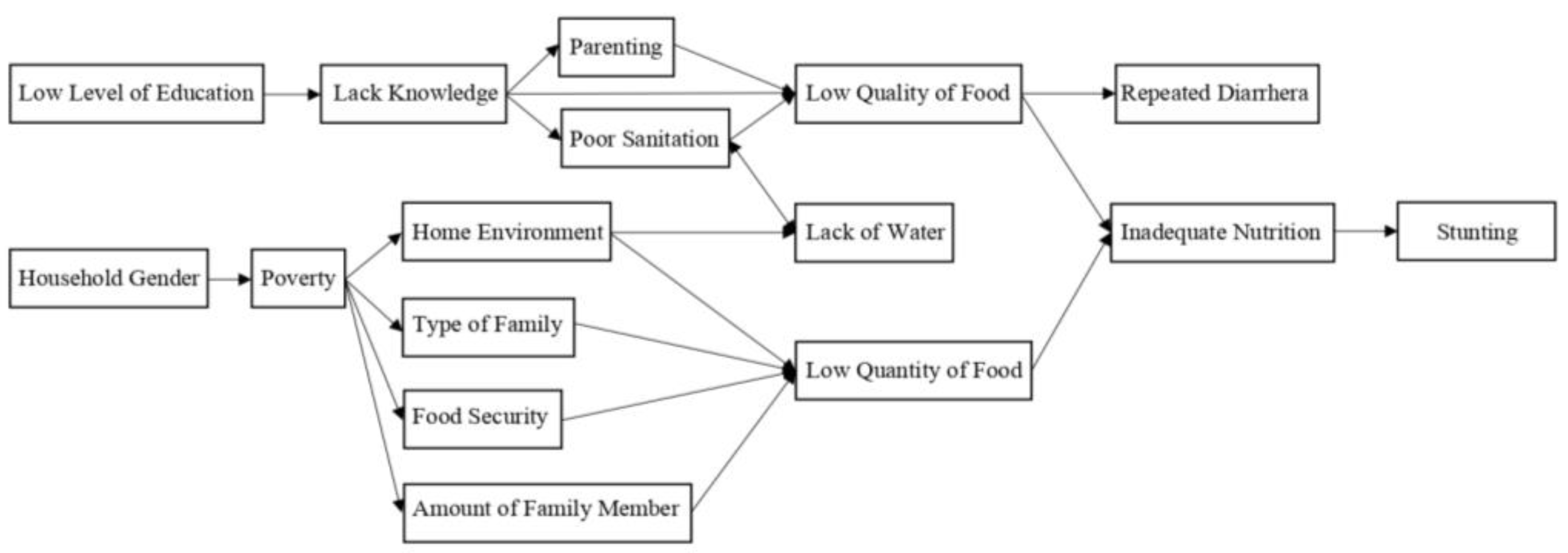 Nutrients 15 00233 g002 Nutrients 15 00233 g002