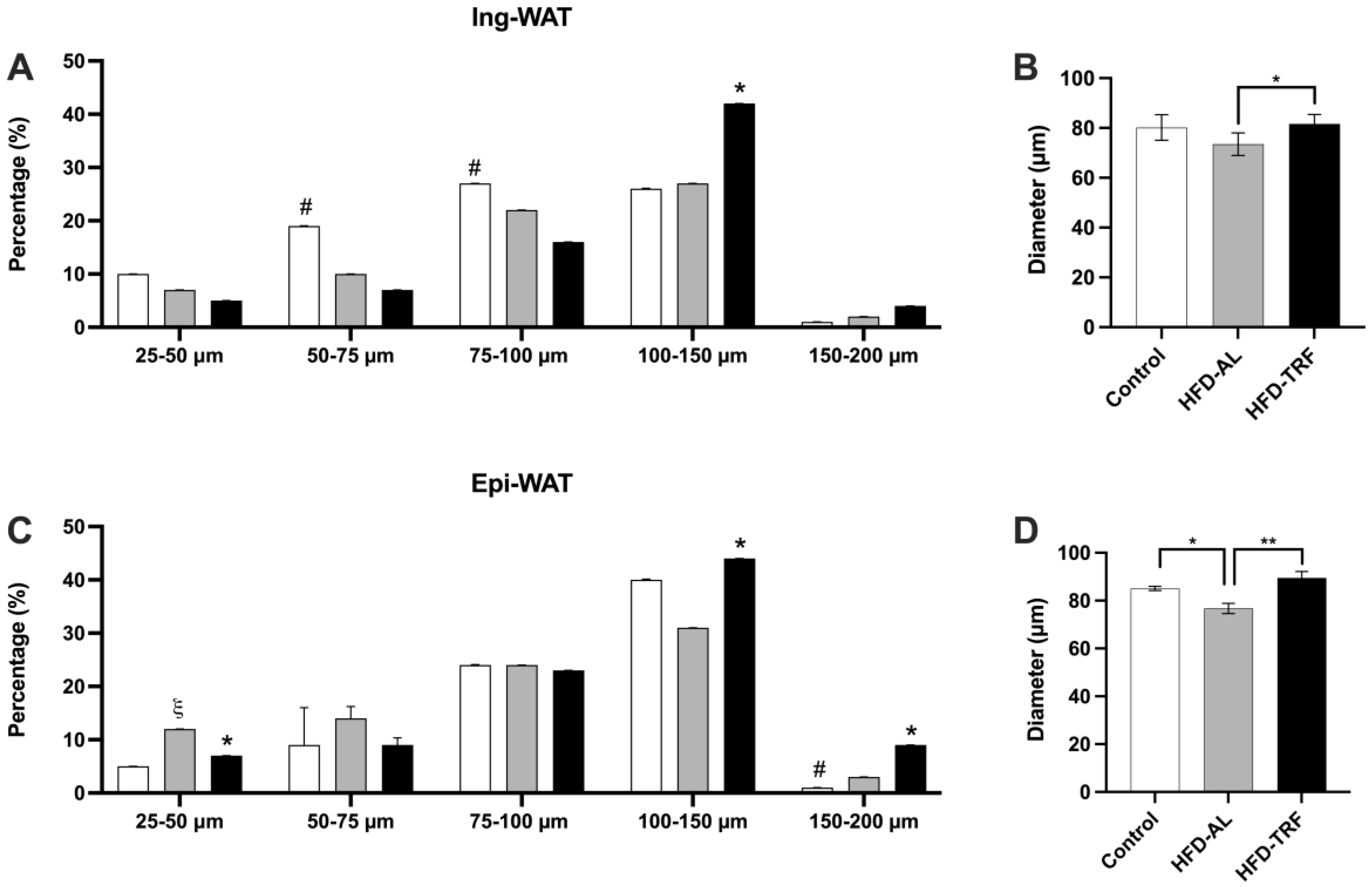 Nutrients 15 00238 g002