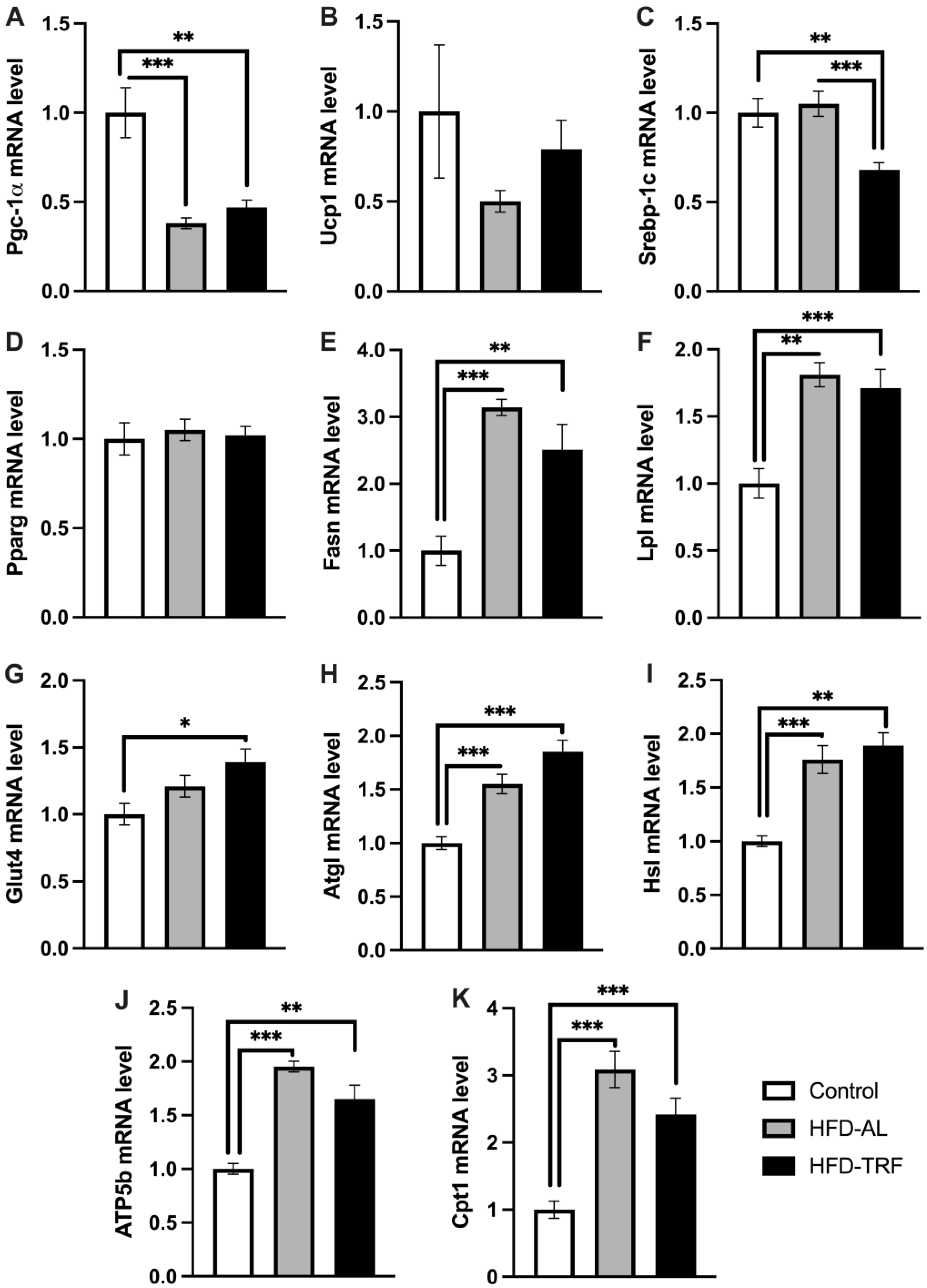 Nutrients 15 00238 g005