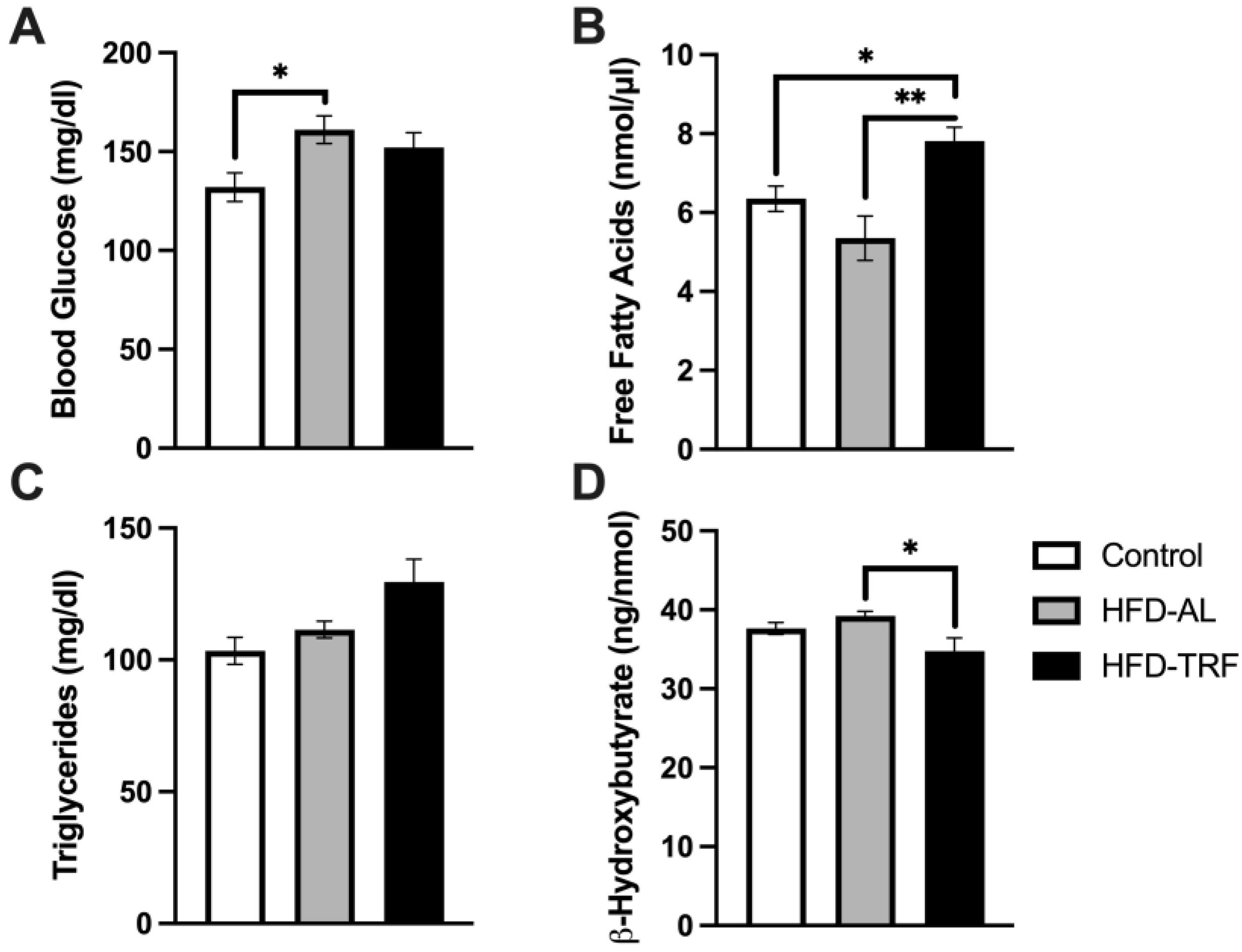 Nutrients 15 00238 g006