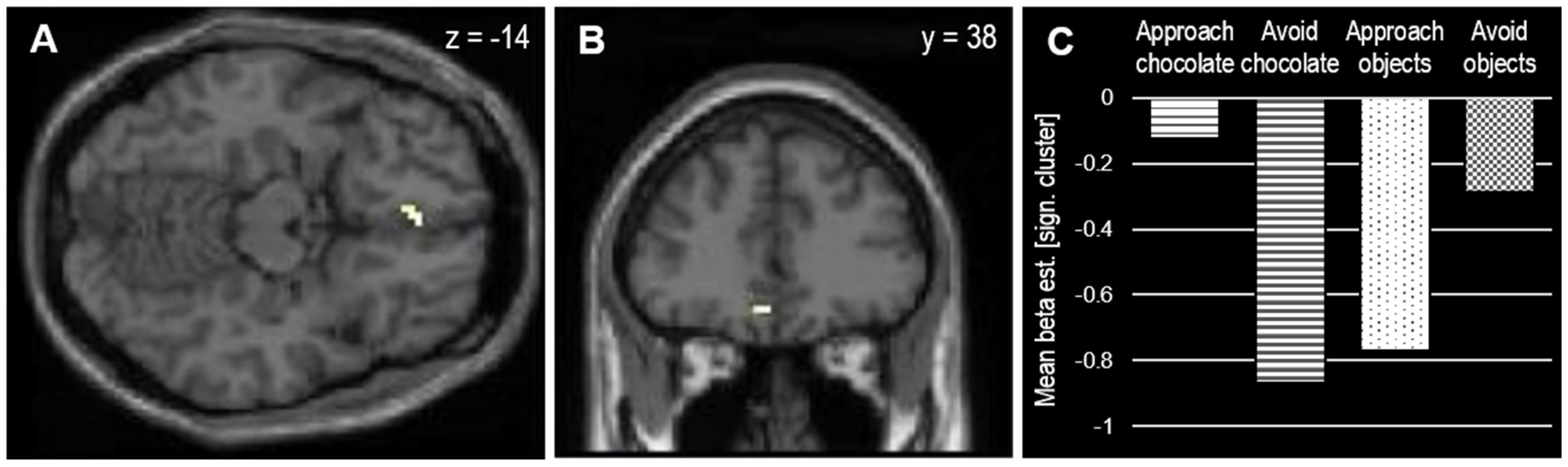 Nutrients 15 00244 g003