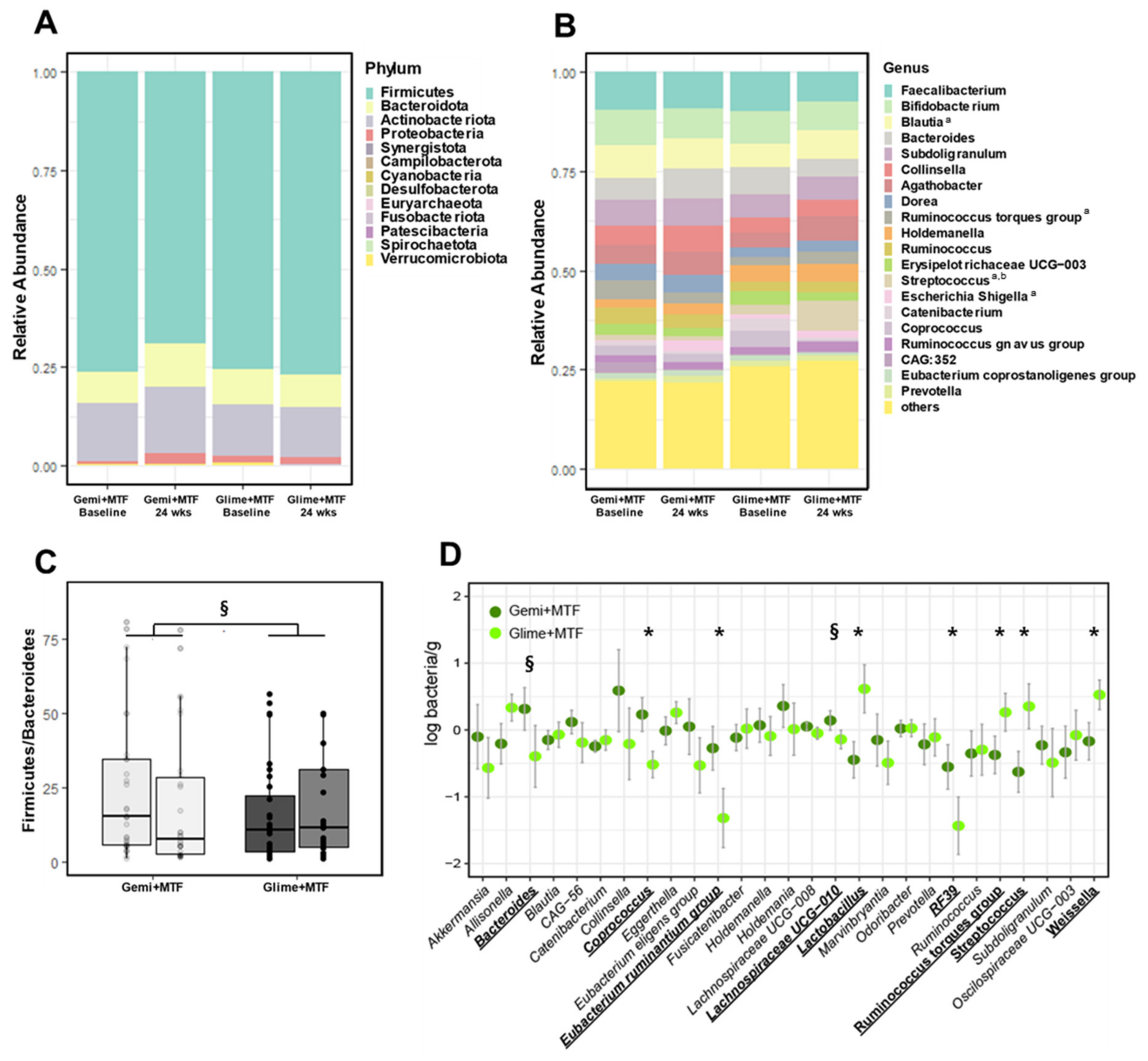 Nutrients 15 00248 g002