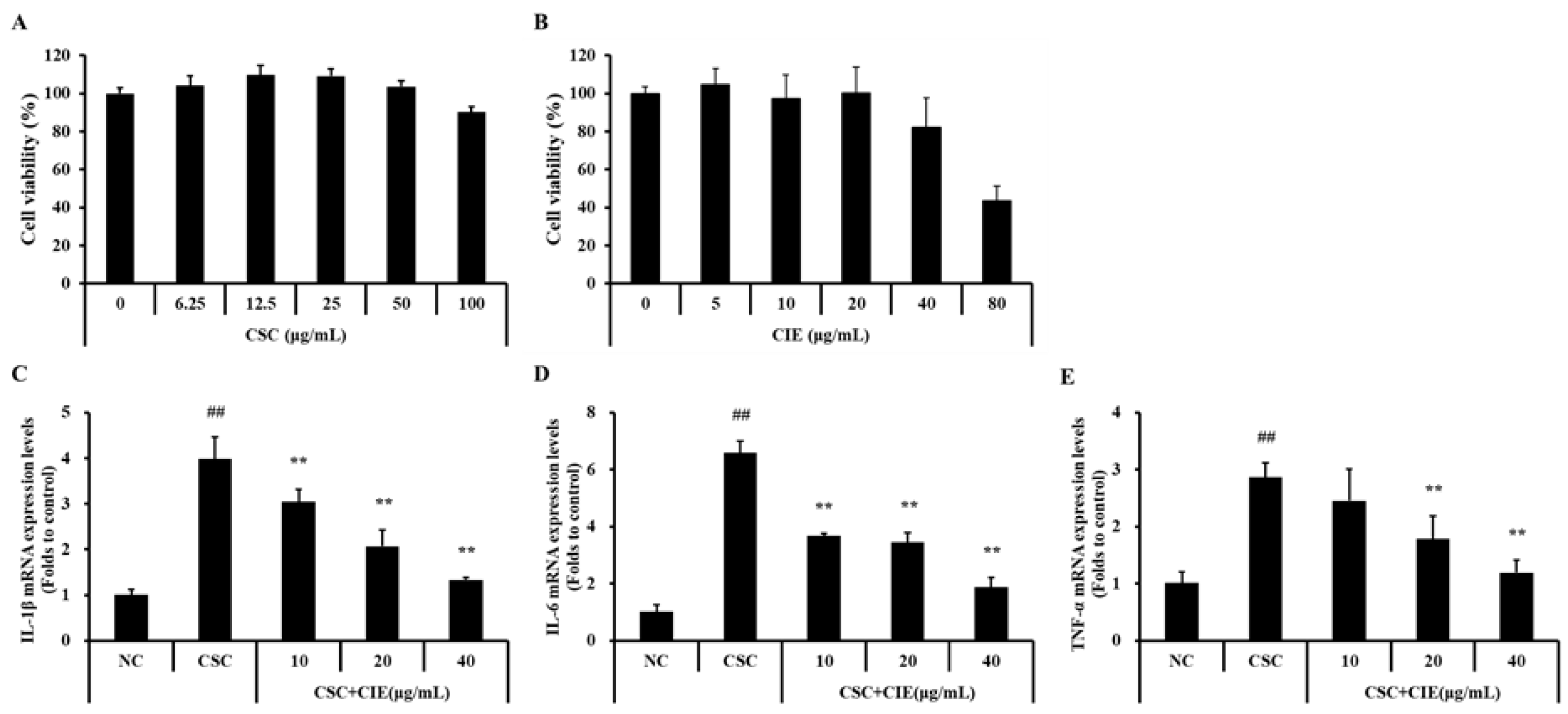 Nutrients 15 00253 g005 Nutrients 15 00253 g005