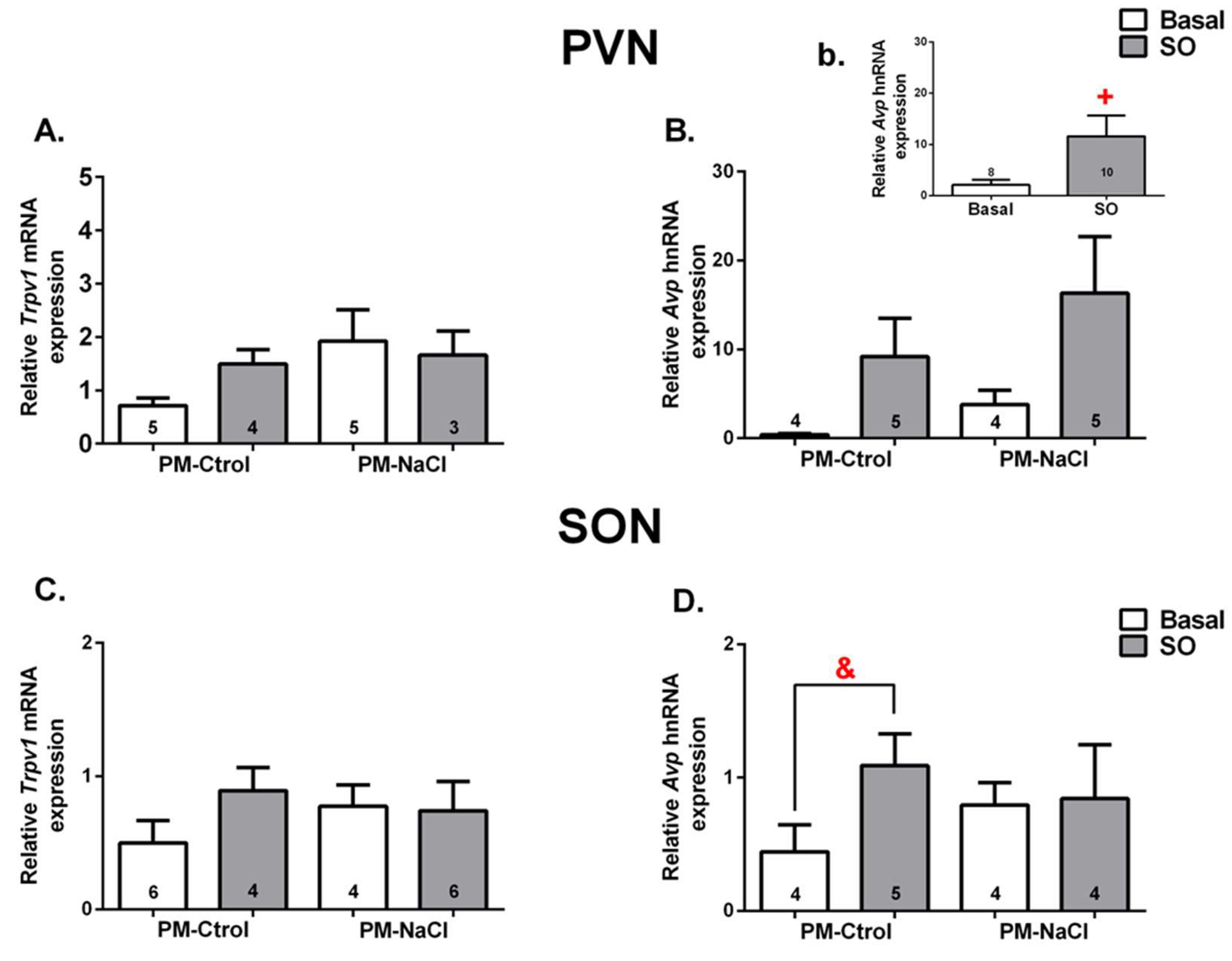 Nutrients 15 00254 g005 Nutrients 15 00254 g005