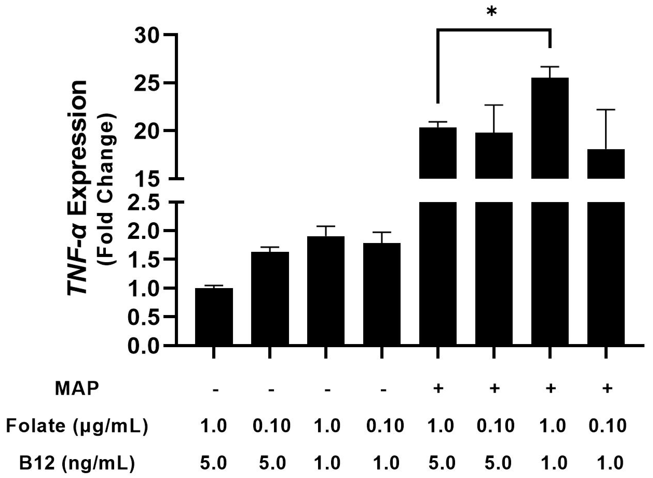 Nutrients 15 00261 g002