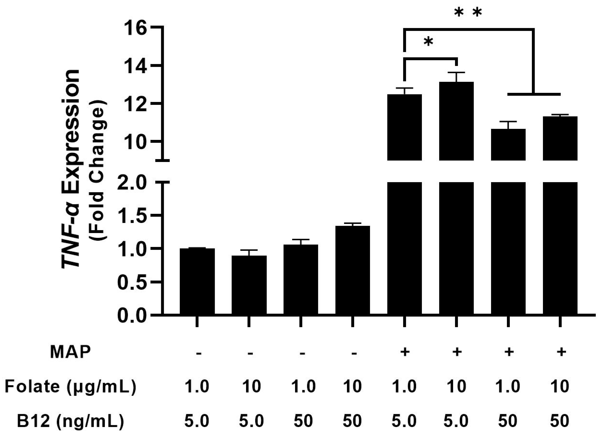 Nutrients 15 00261 g004