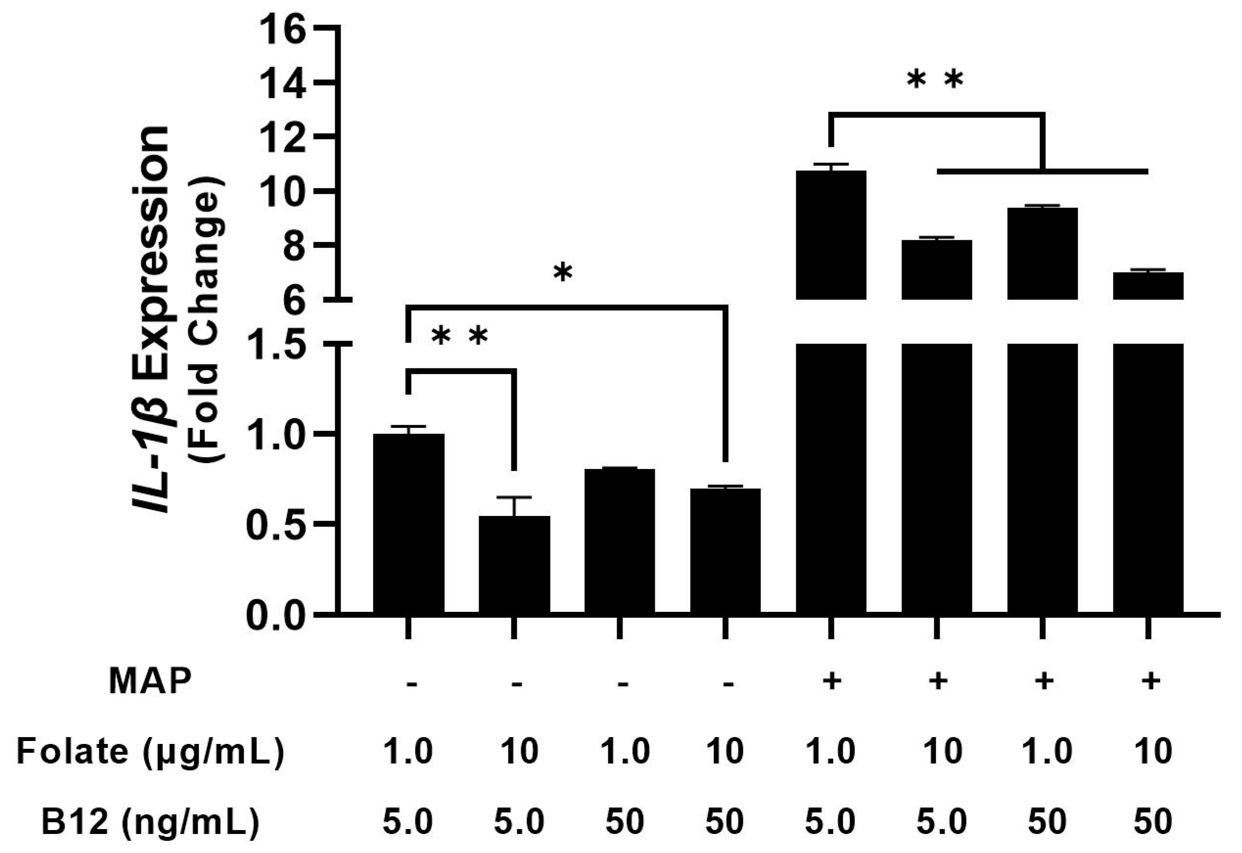 Nutrients 15 00261 g005