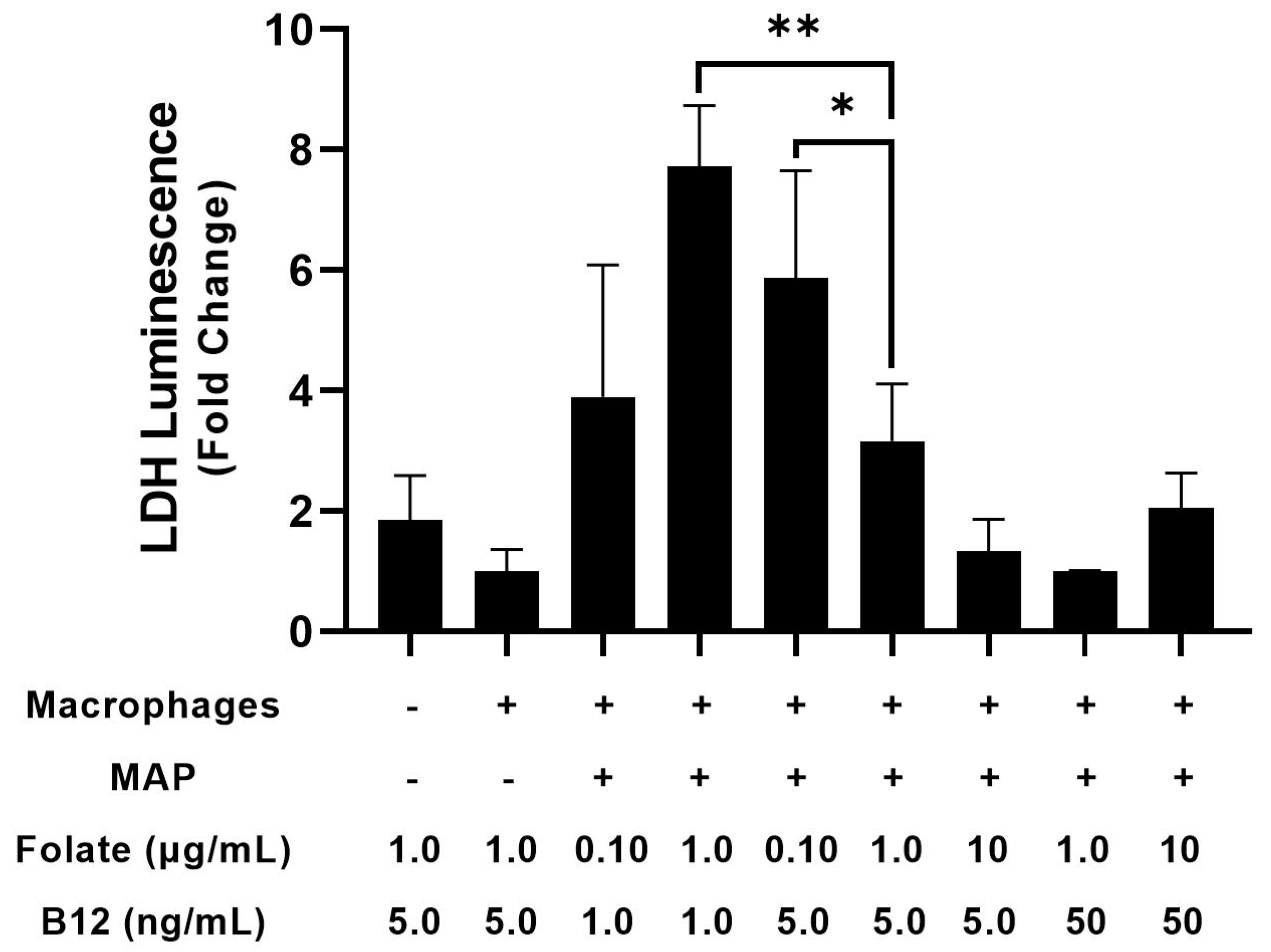 Nutrients 15 00261 g007
