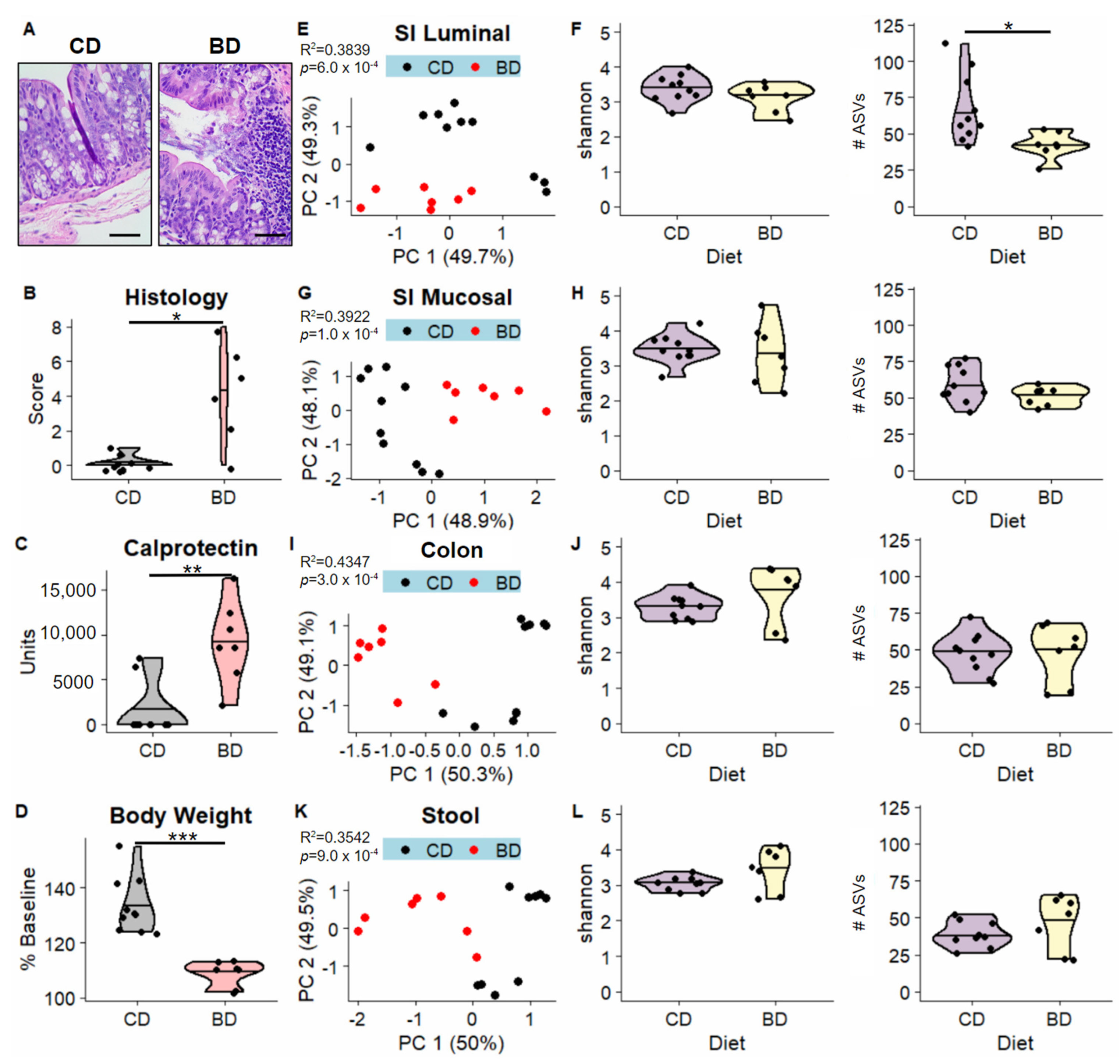 Nutrients 15 00264 g002