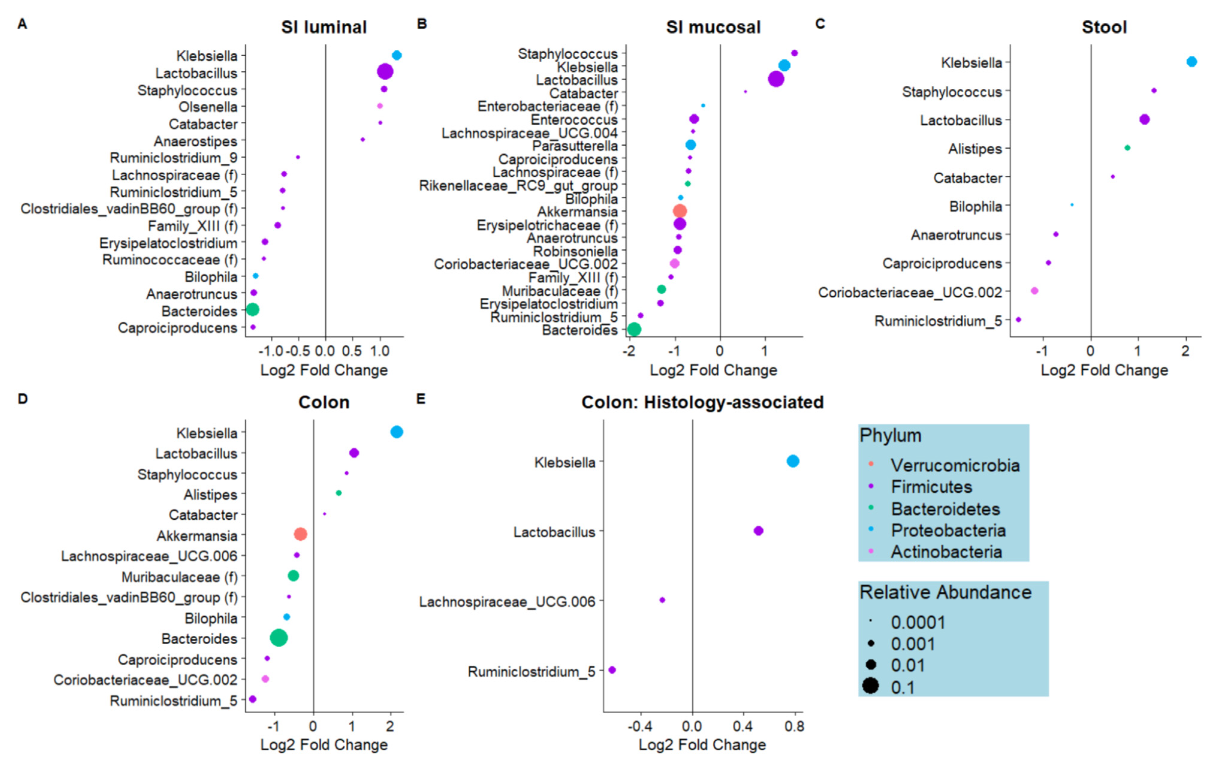 Nutrients 15 00264 g003