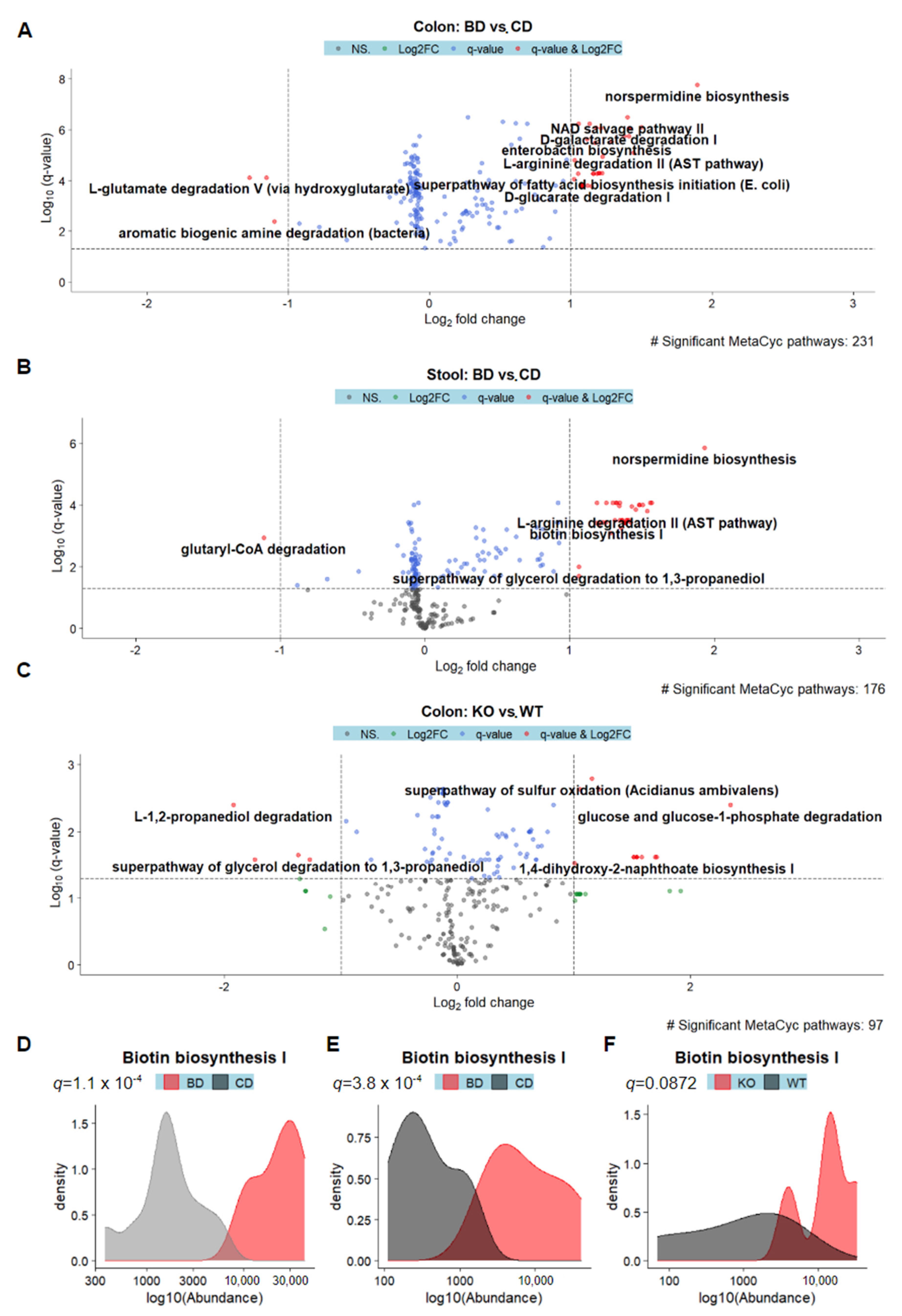 Nutrients 15 00264 g006
