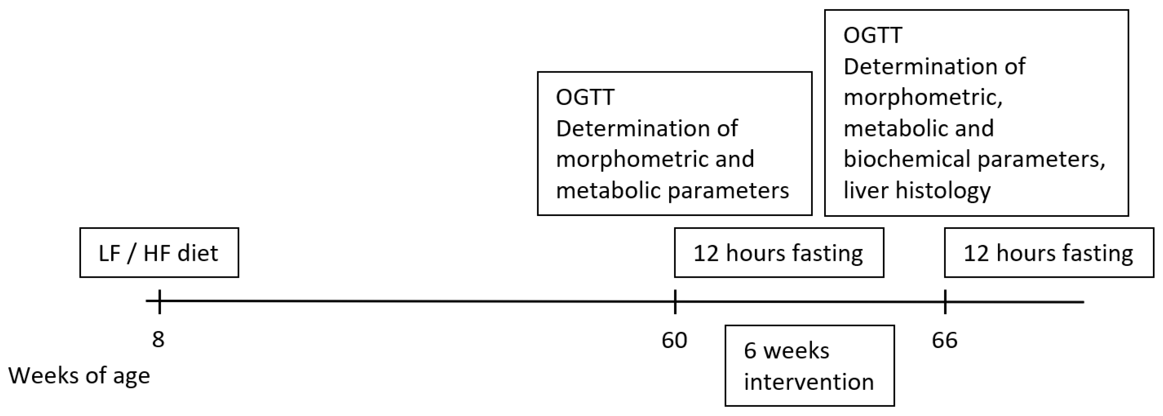 Nutrients 15 00280 g001