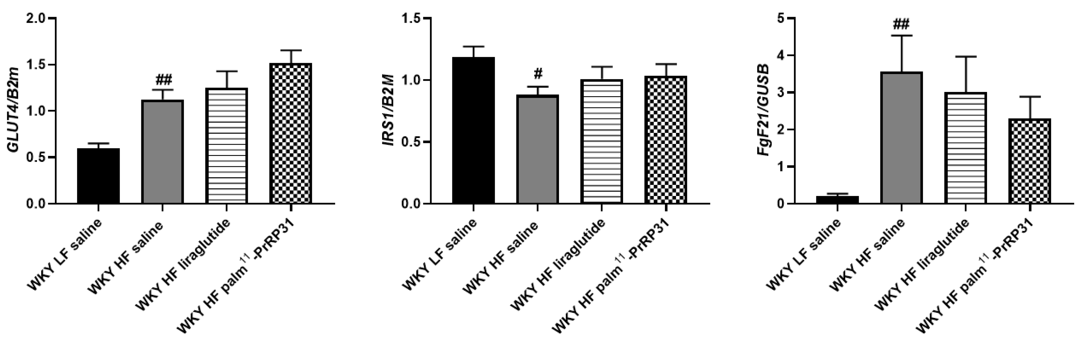 Nutrients 15 00280 g005