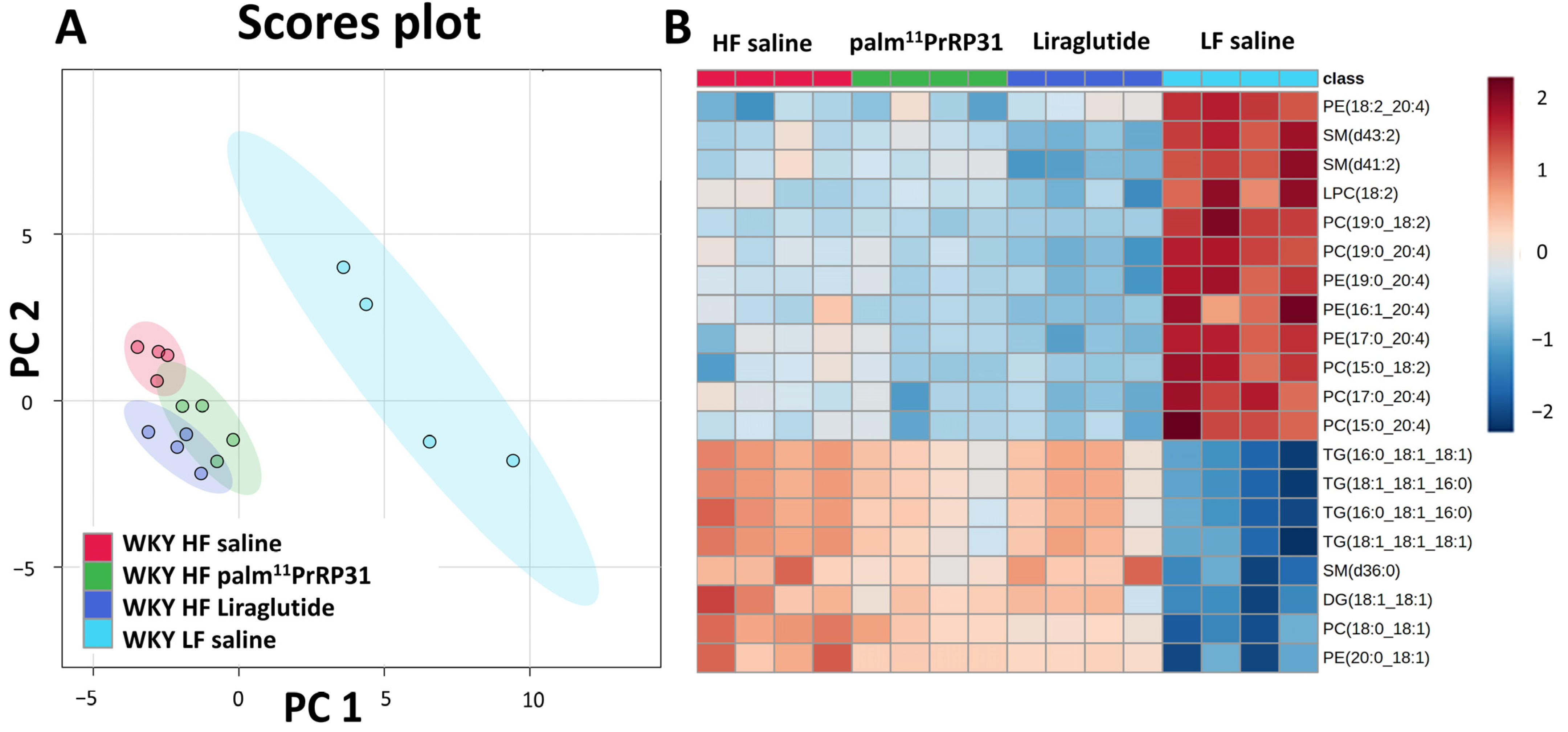 Nutrients 15 00280 g008