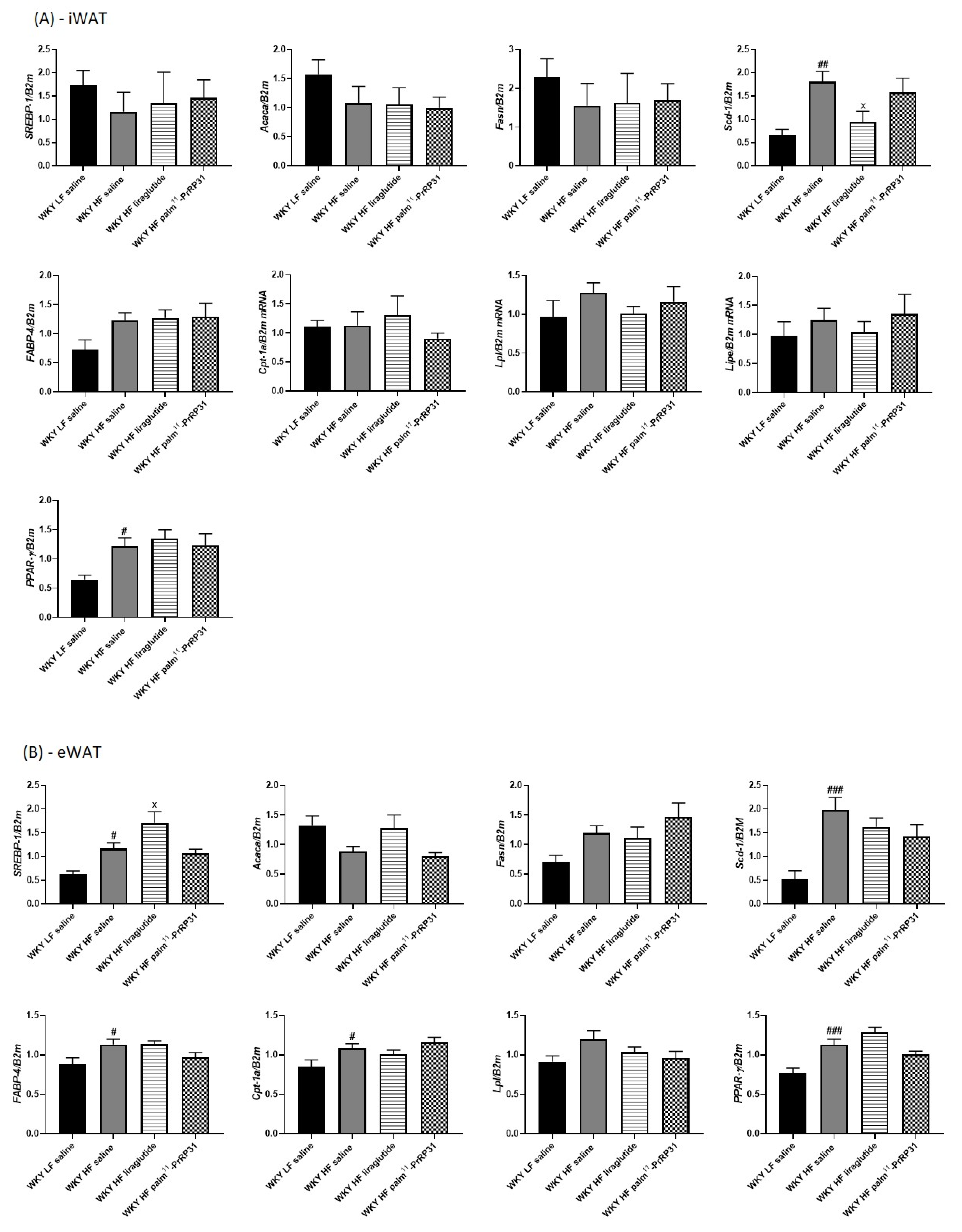 Nutrients 15 00280 g010a