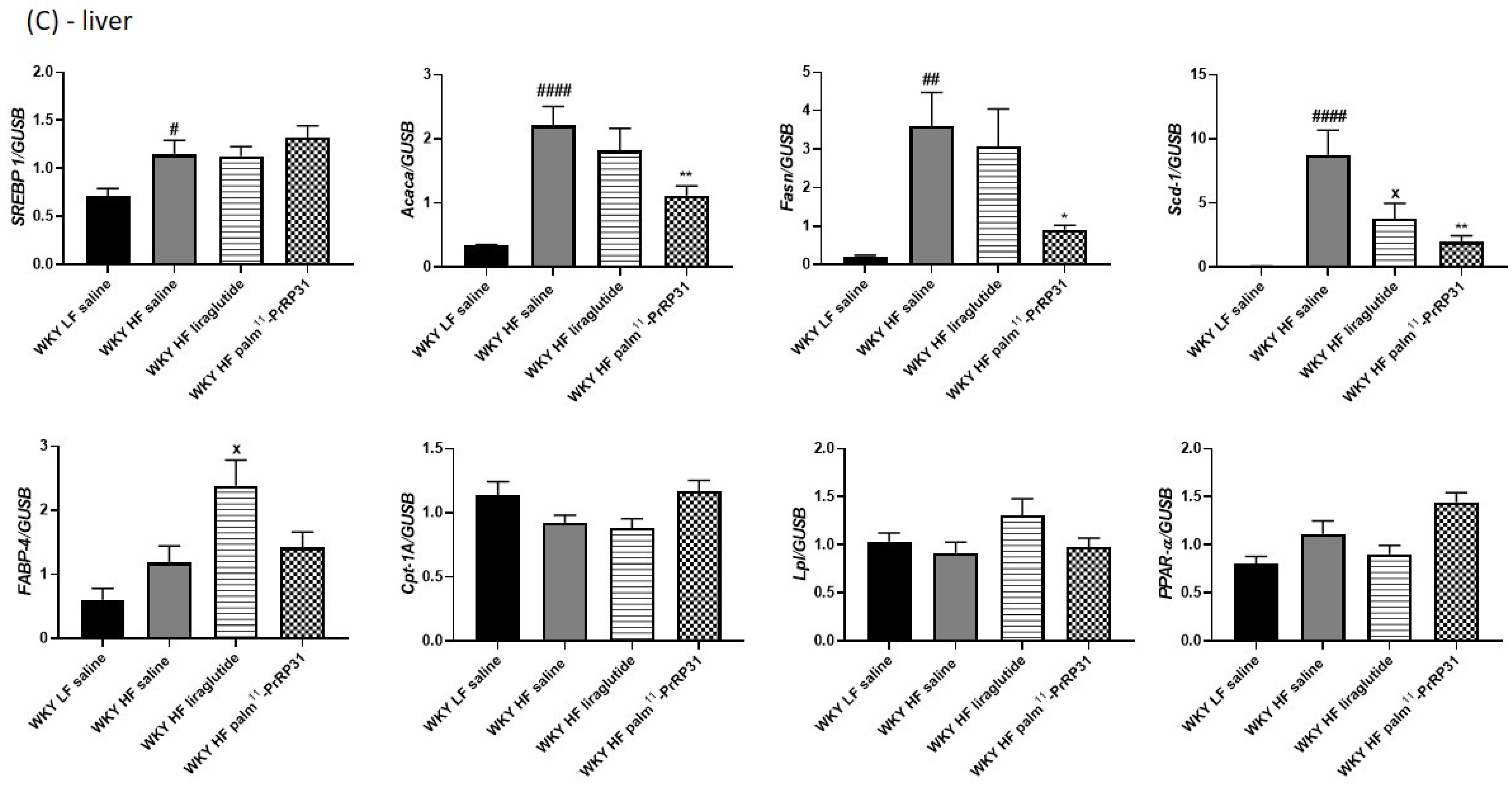 Nutrients 15 00280 g010b