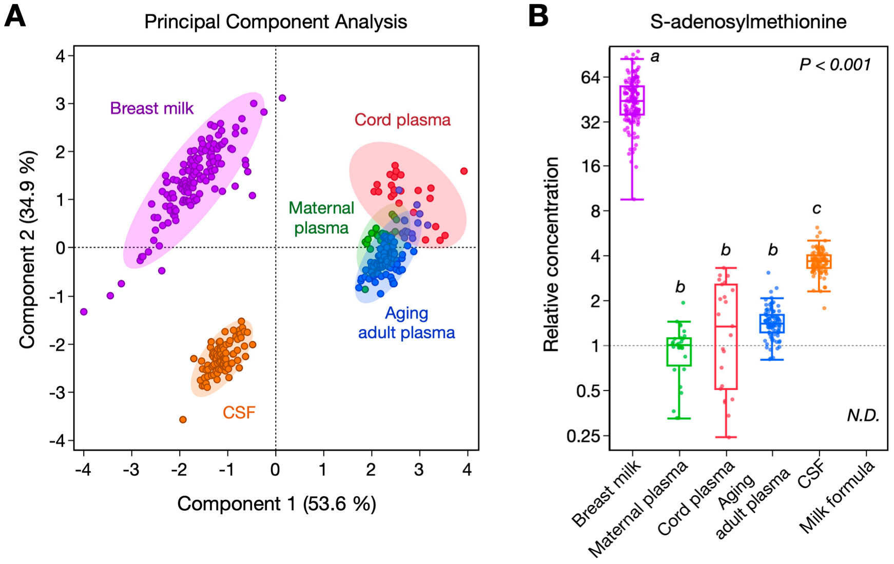 Nutrients 15 00282 g002