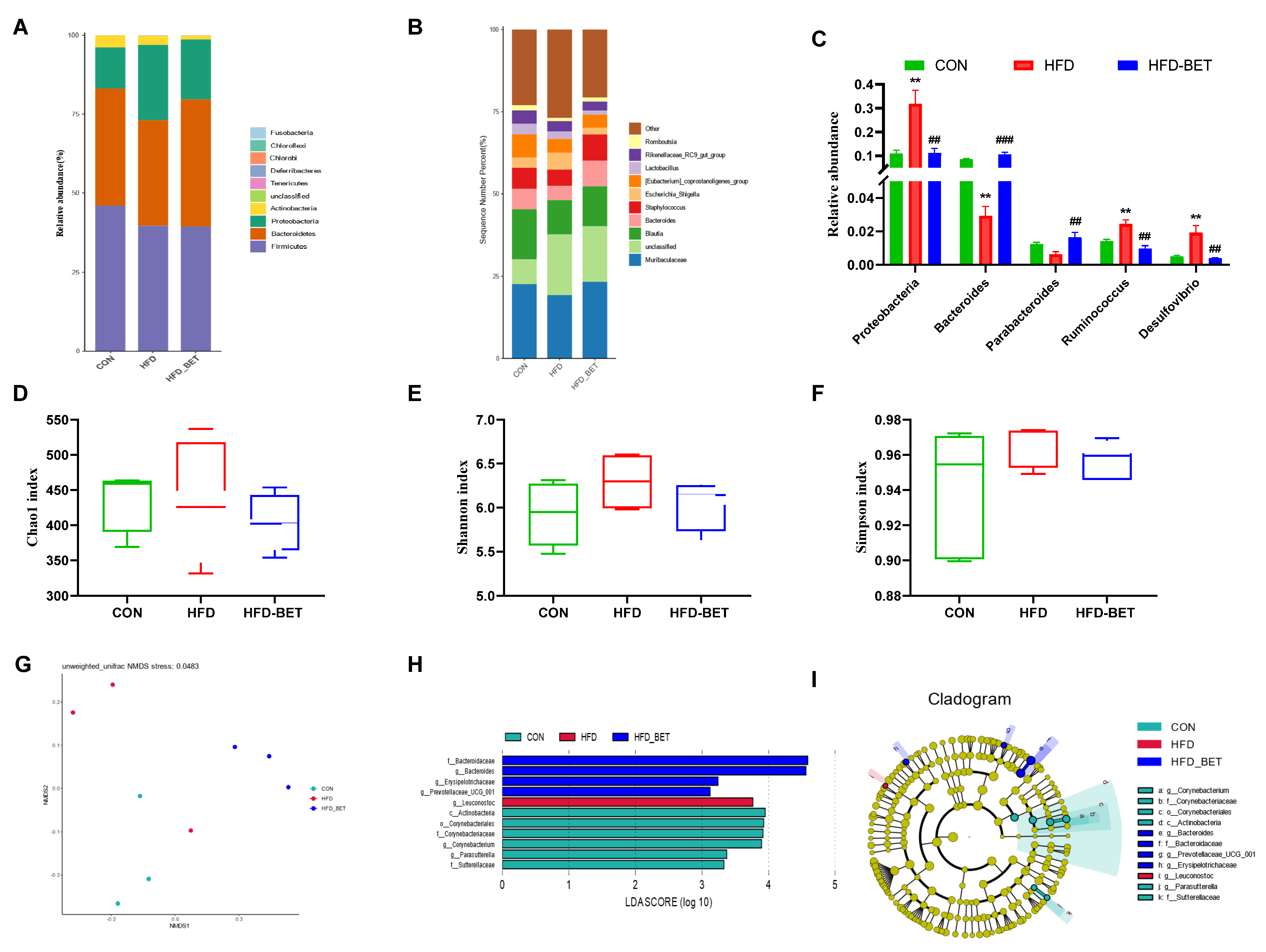 Nutrients 15 00284 g004 Nutrients 15 00284 g004