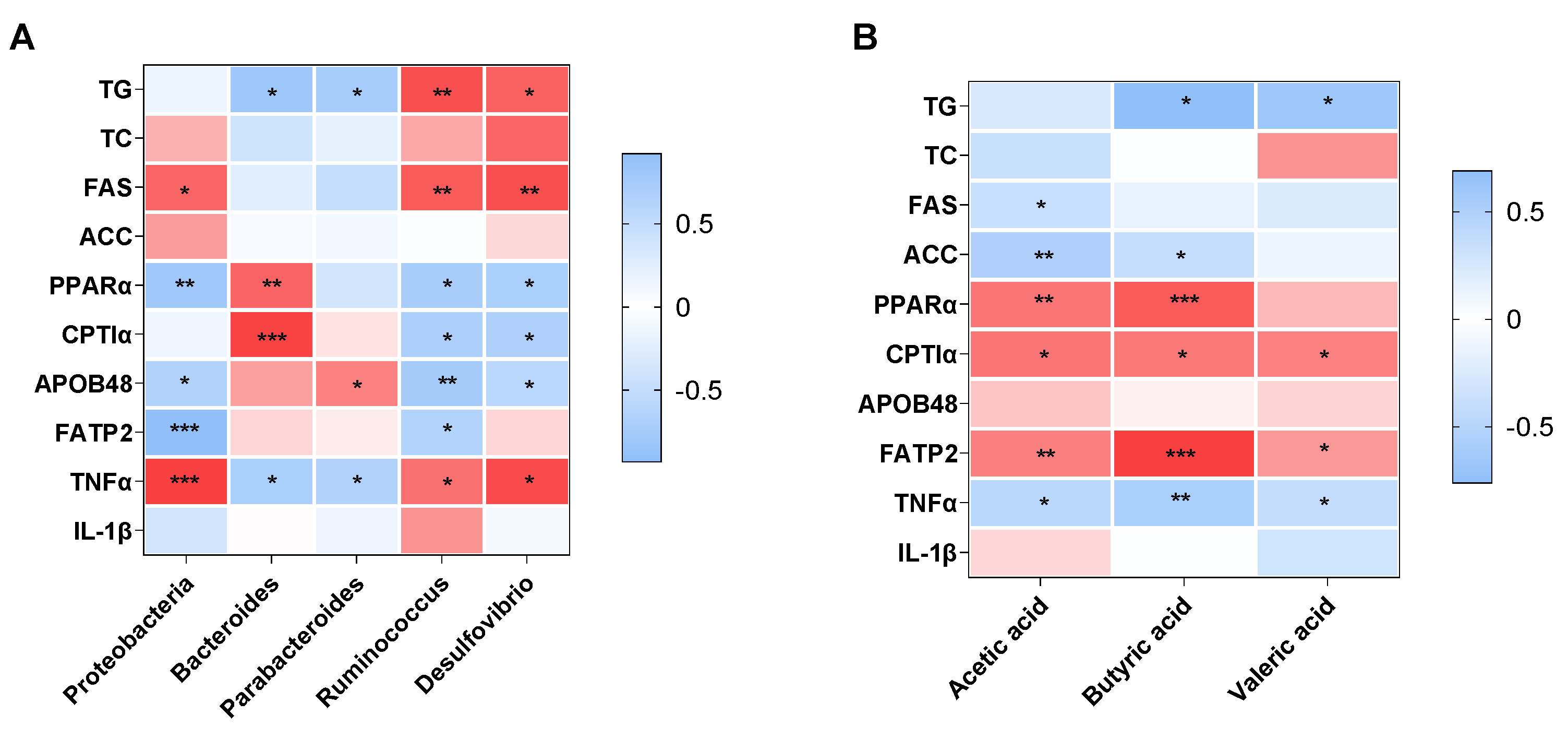 Nutrients 15 00284 g005 Nutrients 15 00284 g005