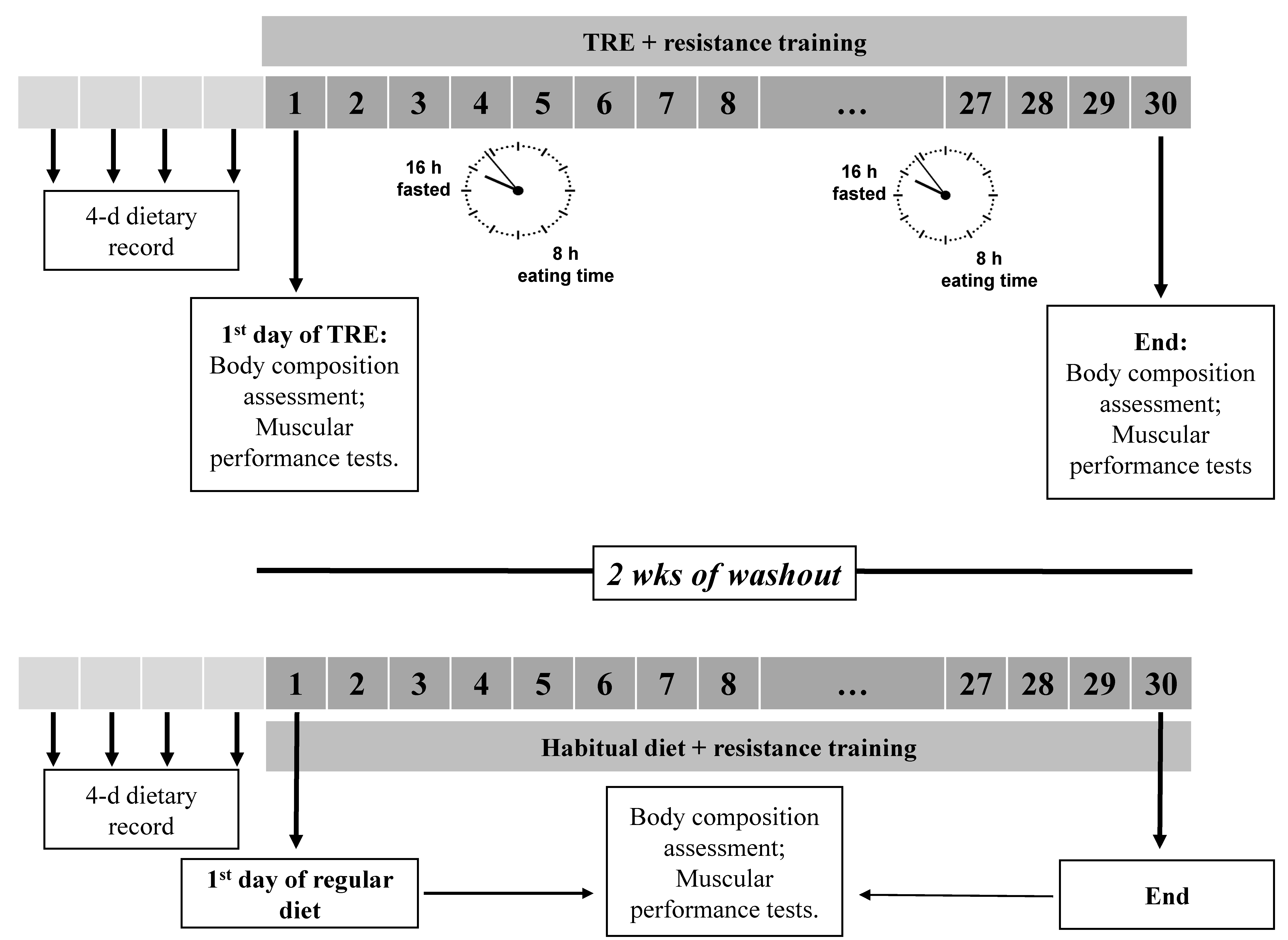 Nutrients 15 00285 g001