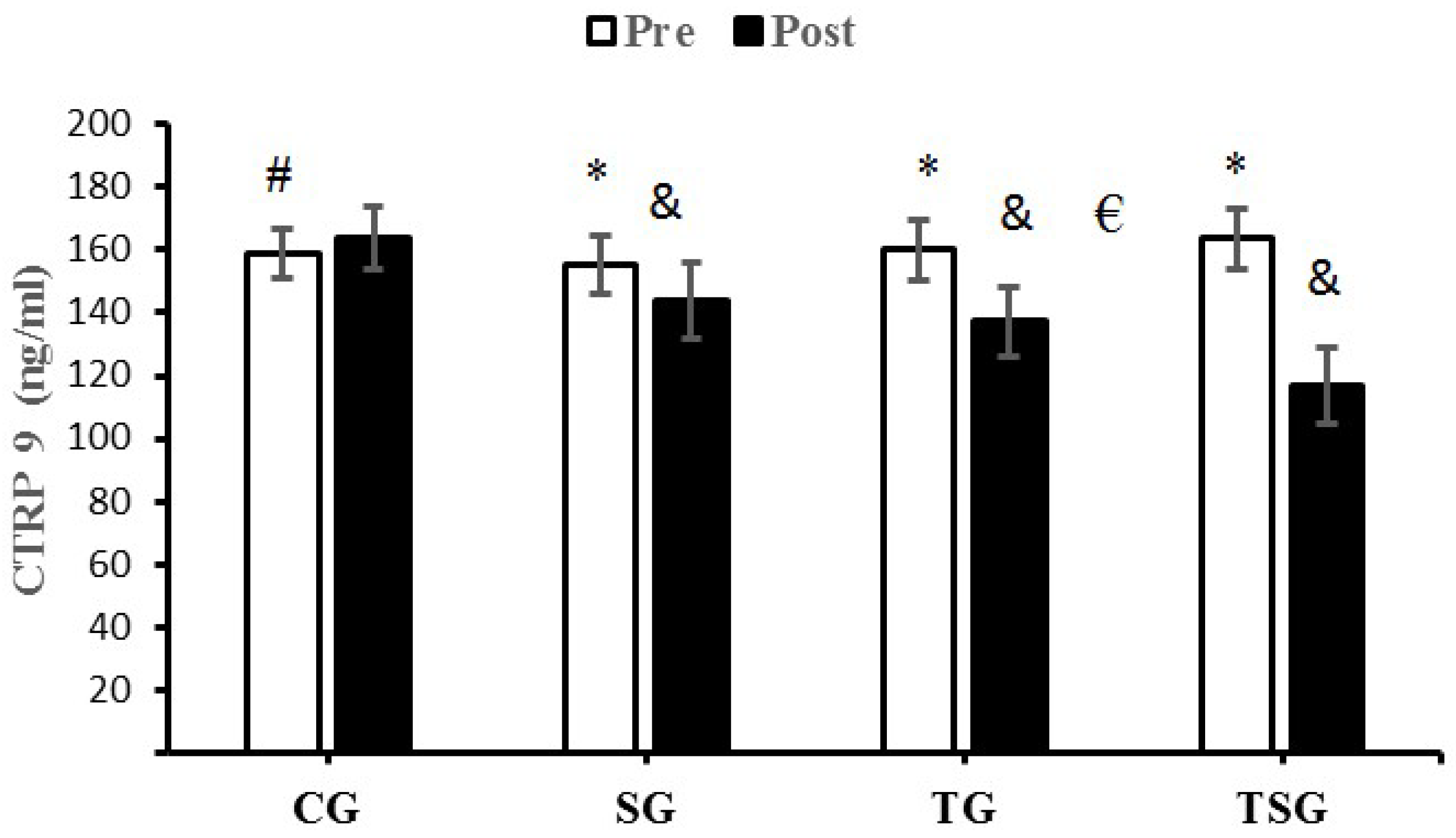 Nutrients 15 00286 g001