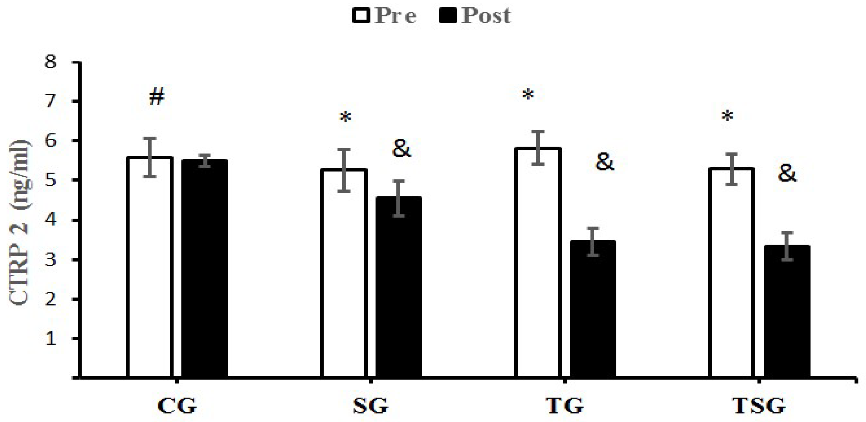 Nutrients 15 00286 g002