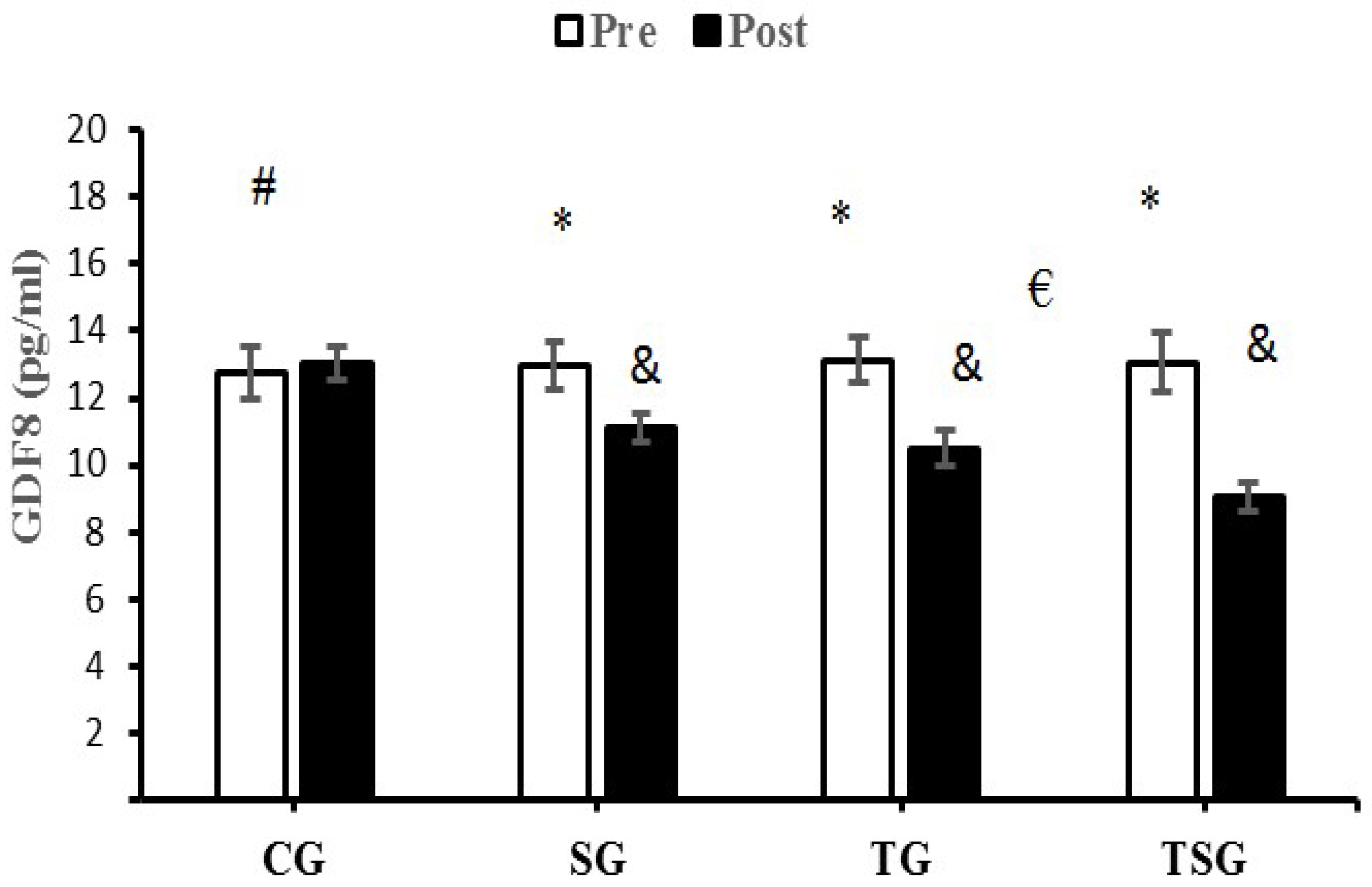 Nutrients 15 00286 g003