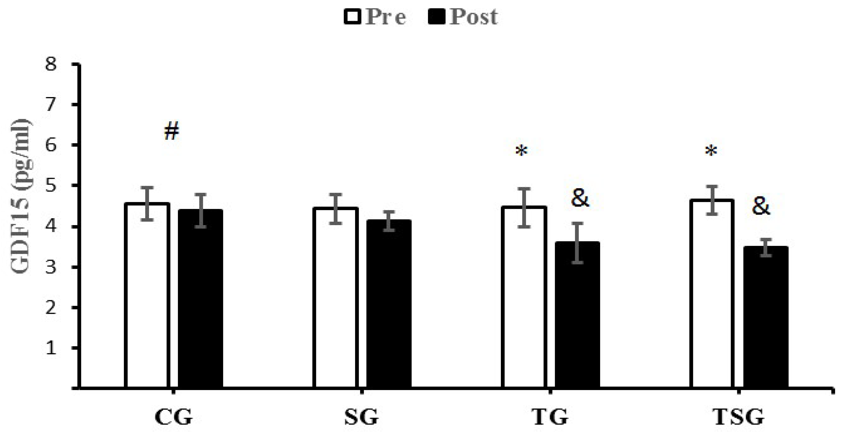 Nutrients 15 00286 g004