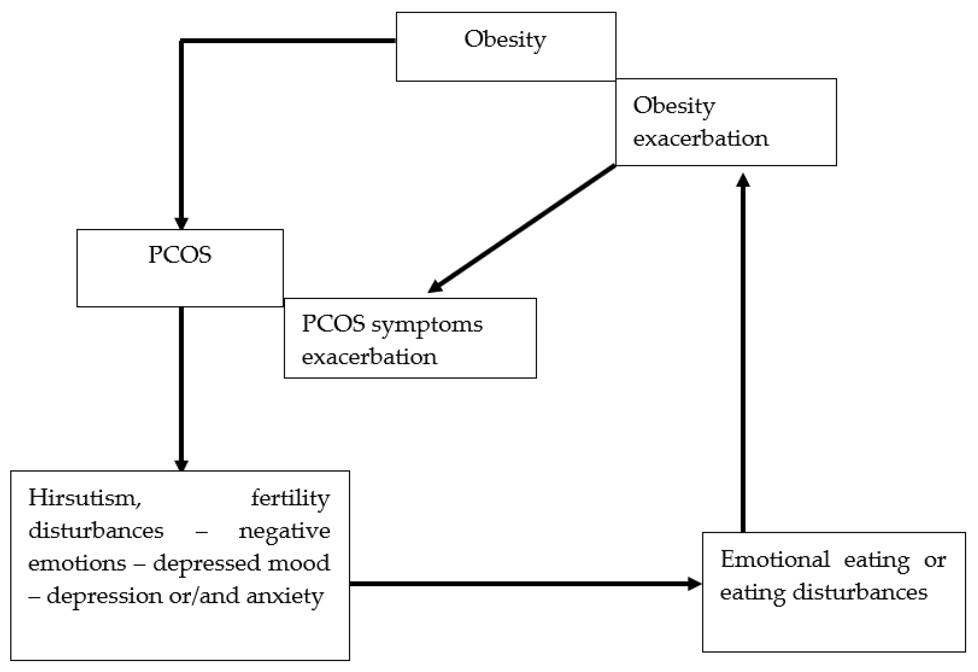 Nutrients 15 00295 g001