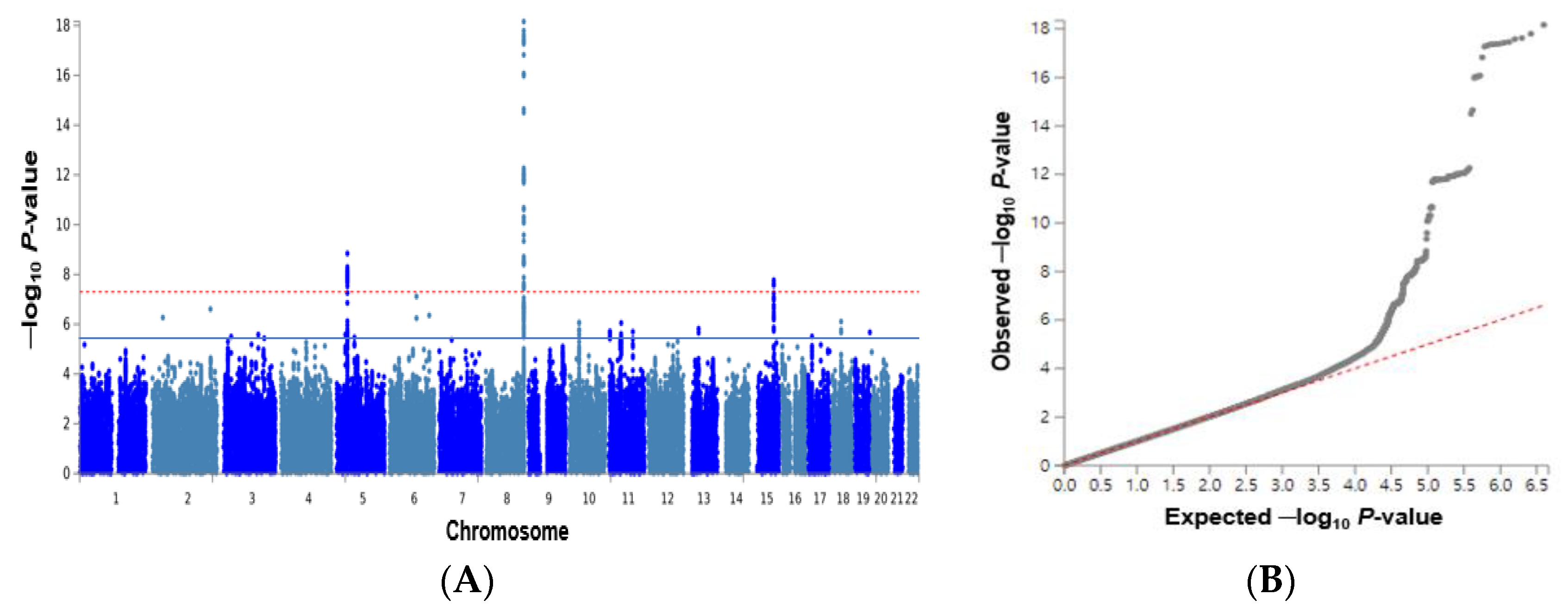 Nutrients 15 00296 g002 Nutrients 15 00296 g002